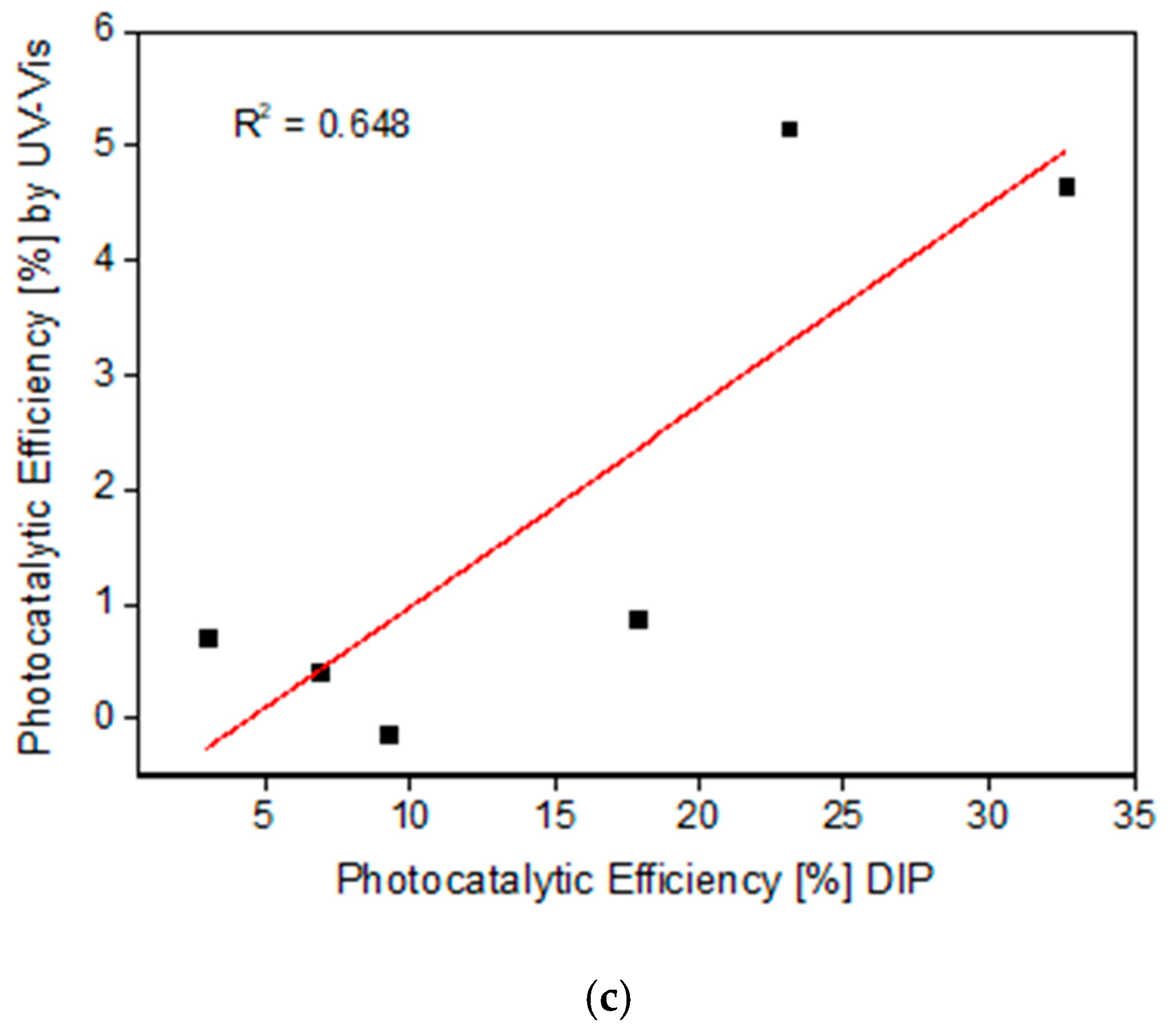 Catalysts 15 00201 g006b