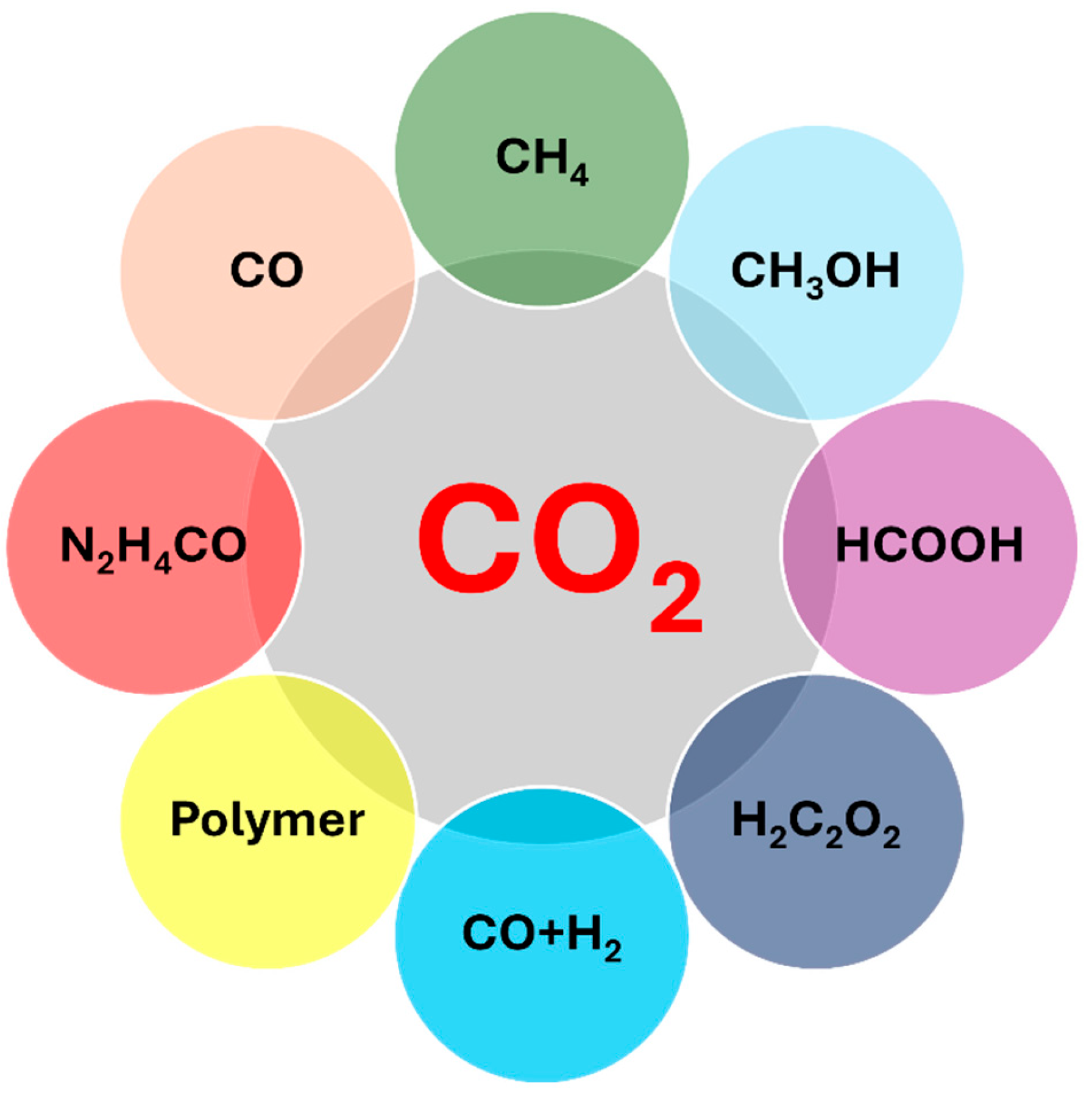 Catalysts 15 00203 g001