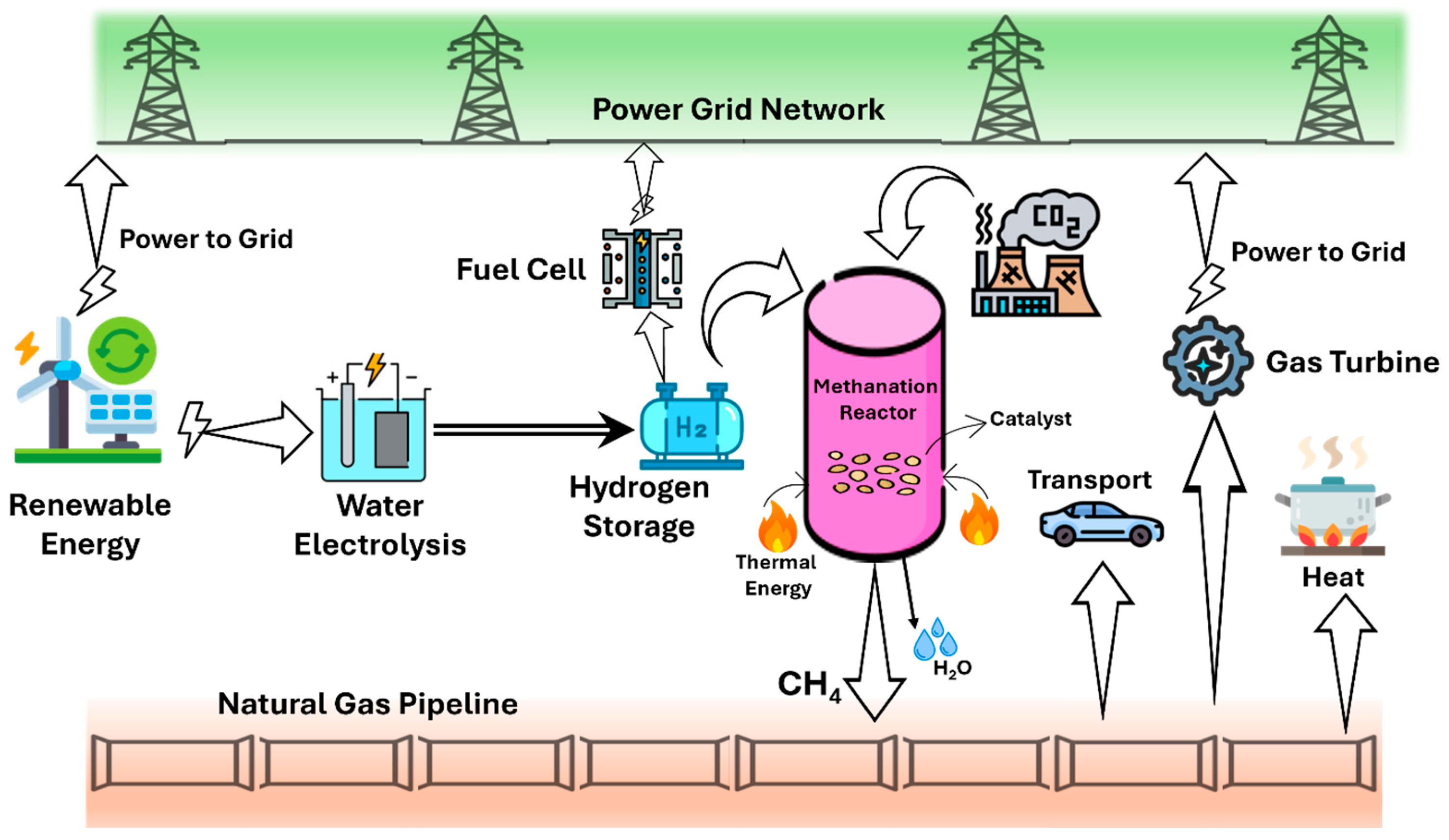 Catalysts 15 00203 g002