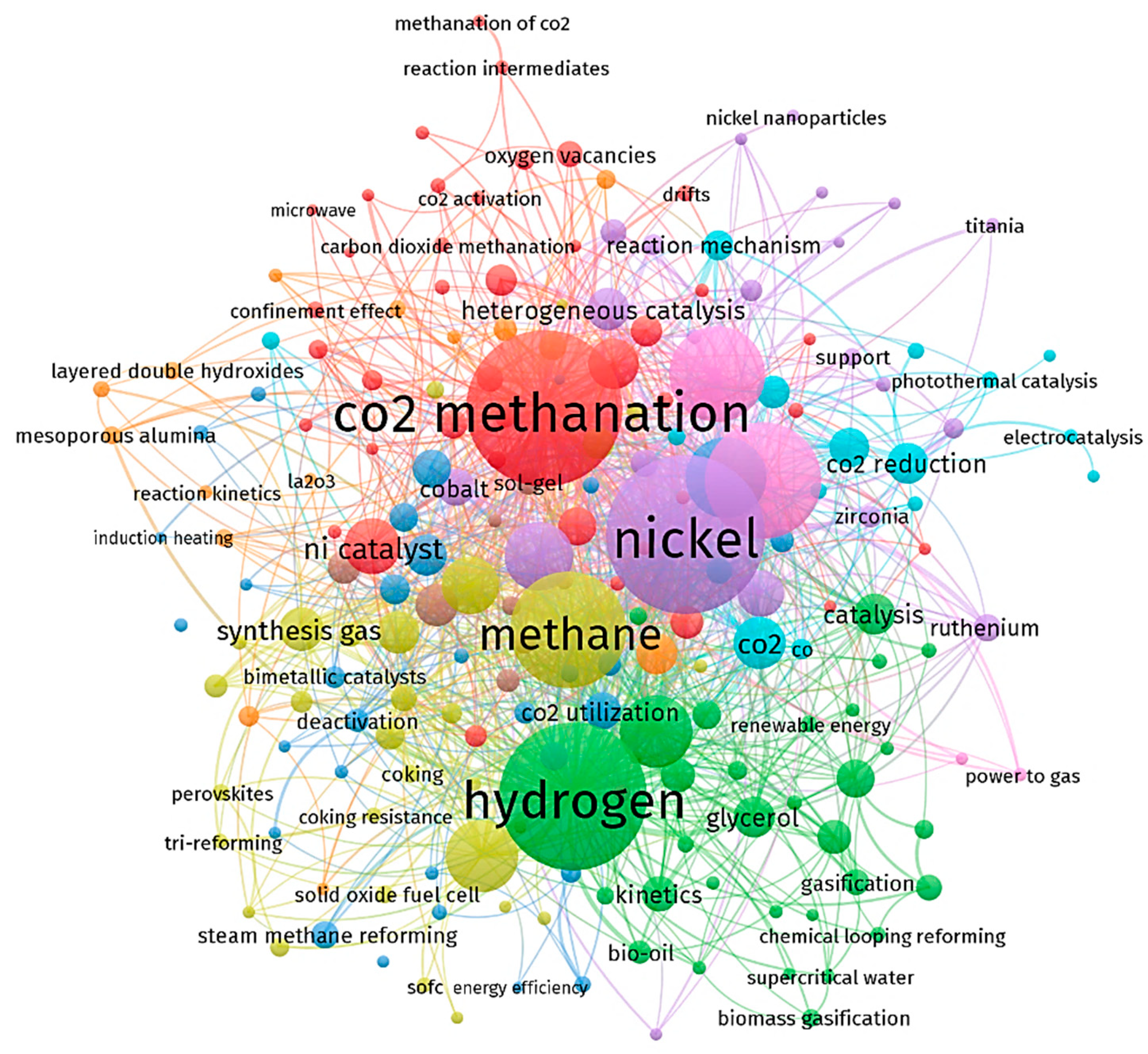 Catalysts 15 00203 g005