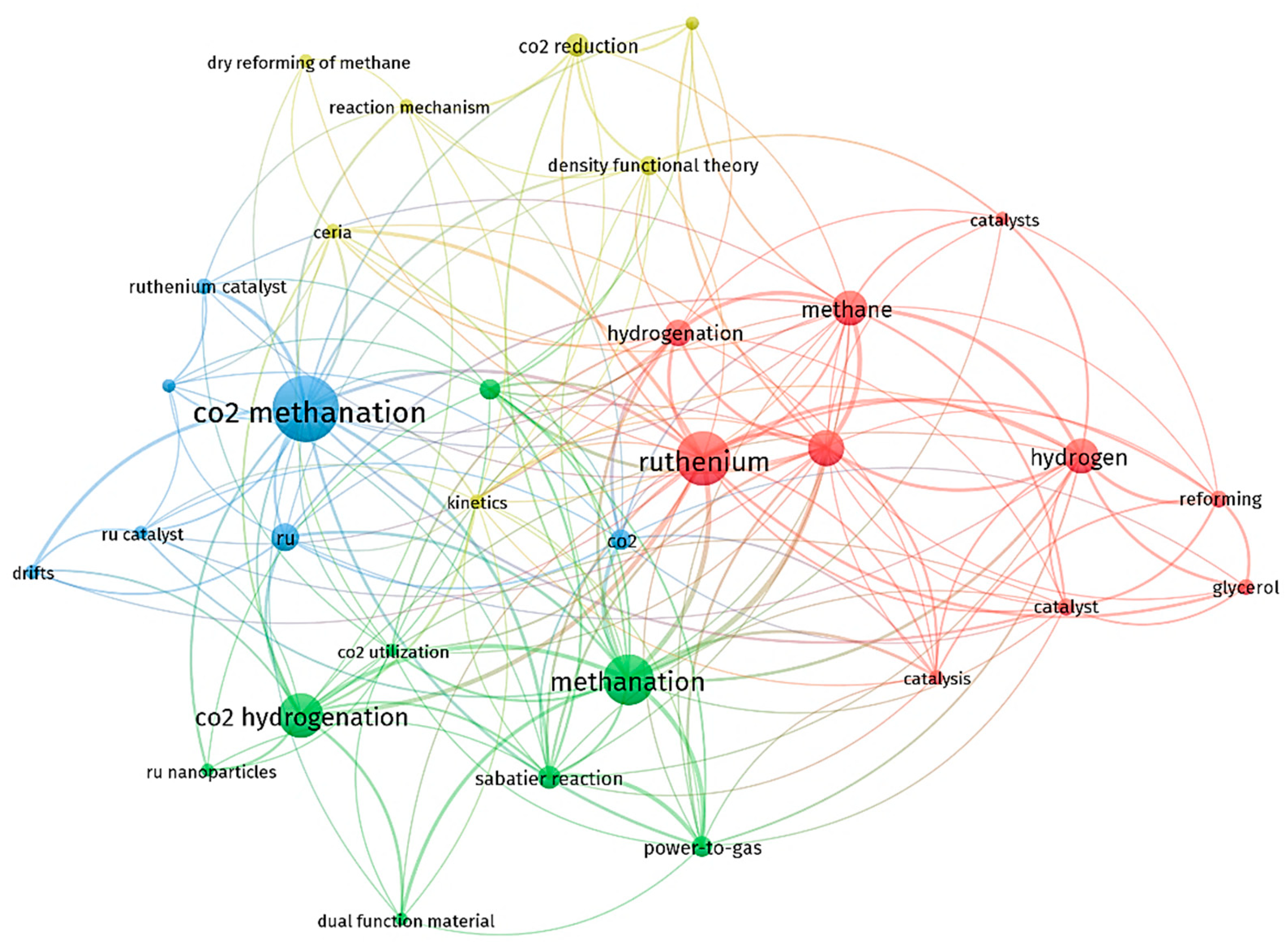 Catalysts 15 00203 g006
