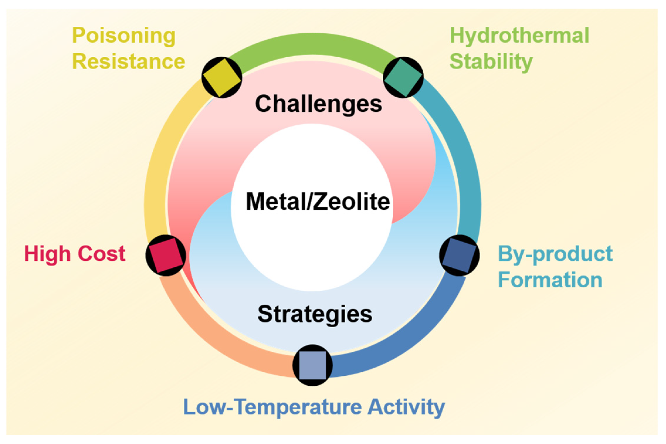 Catalysts 15 00204 g003