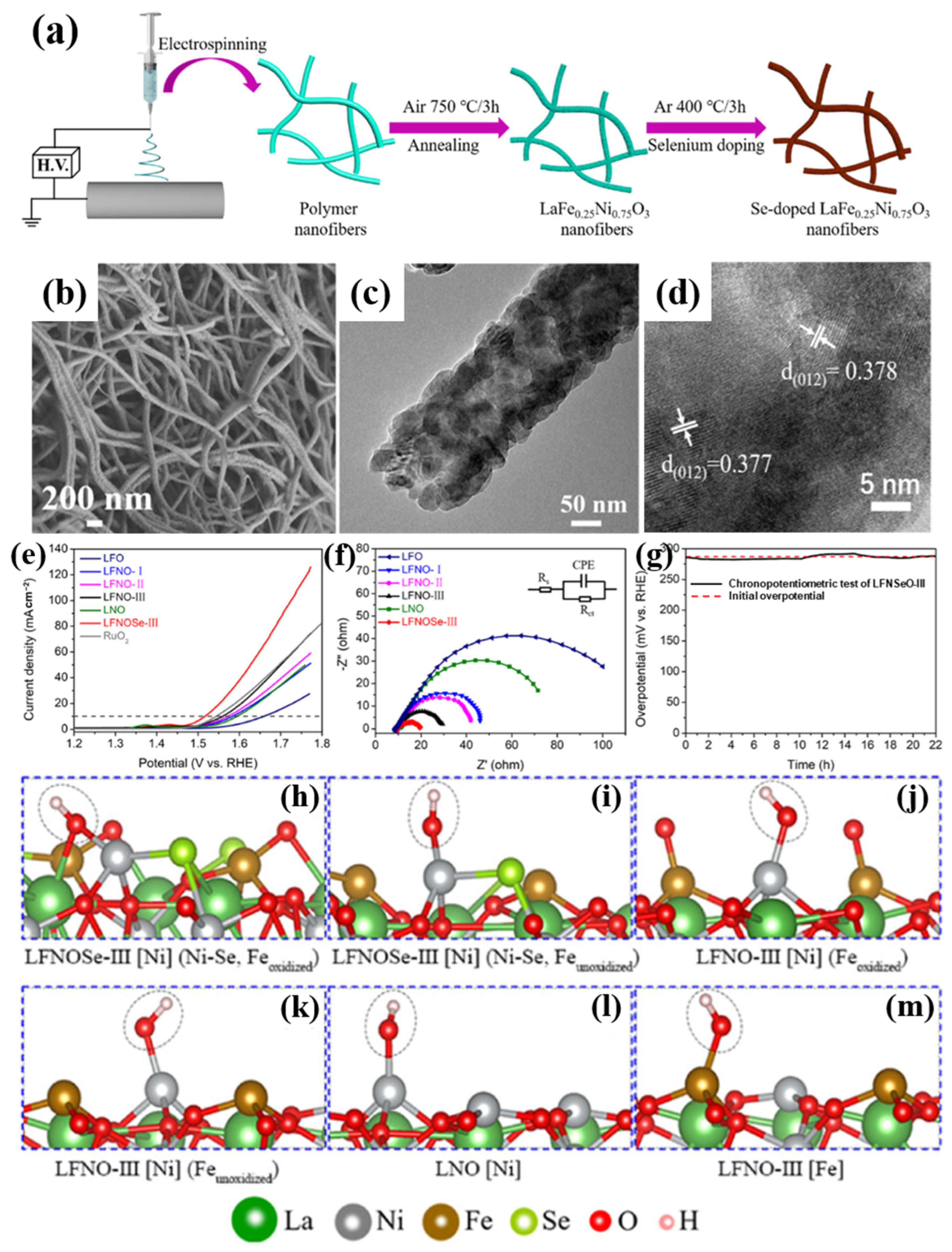 Catalysts 15 00205 g006