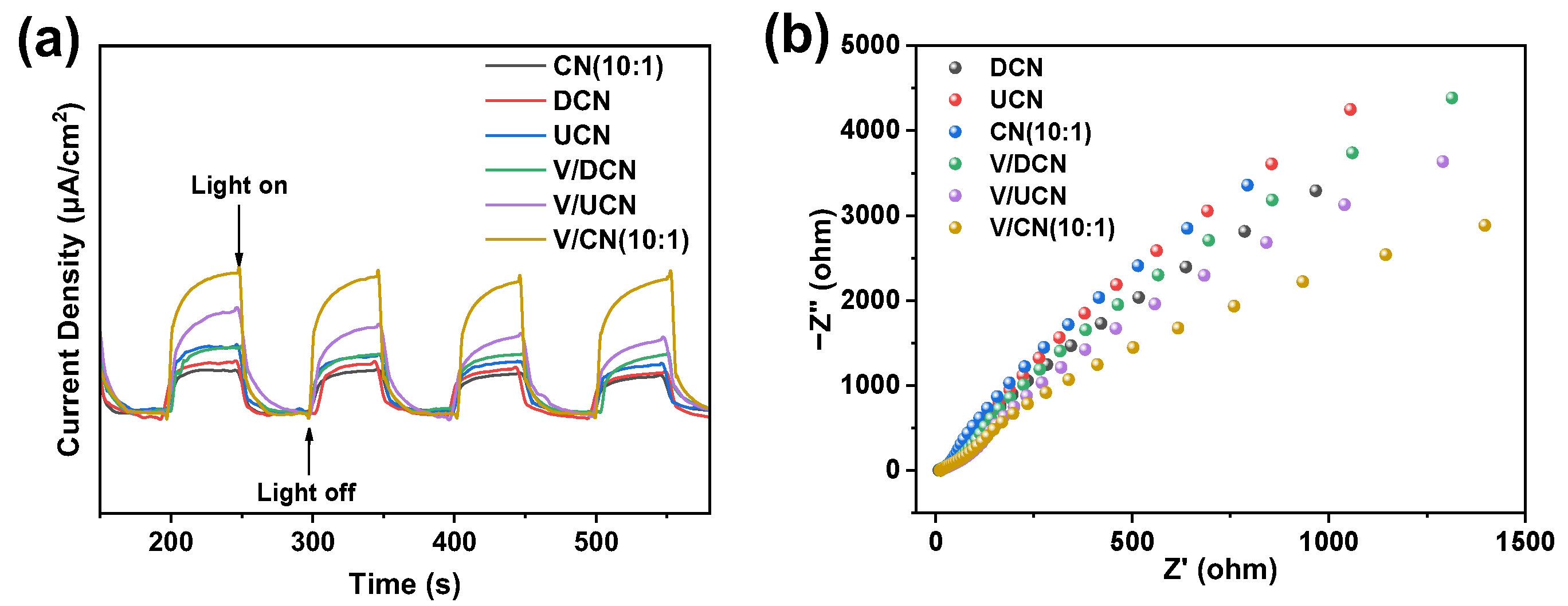 Catalysts 15 00206 g007