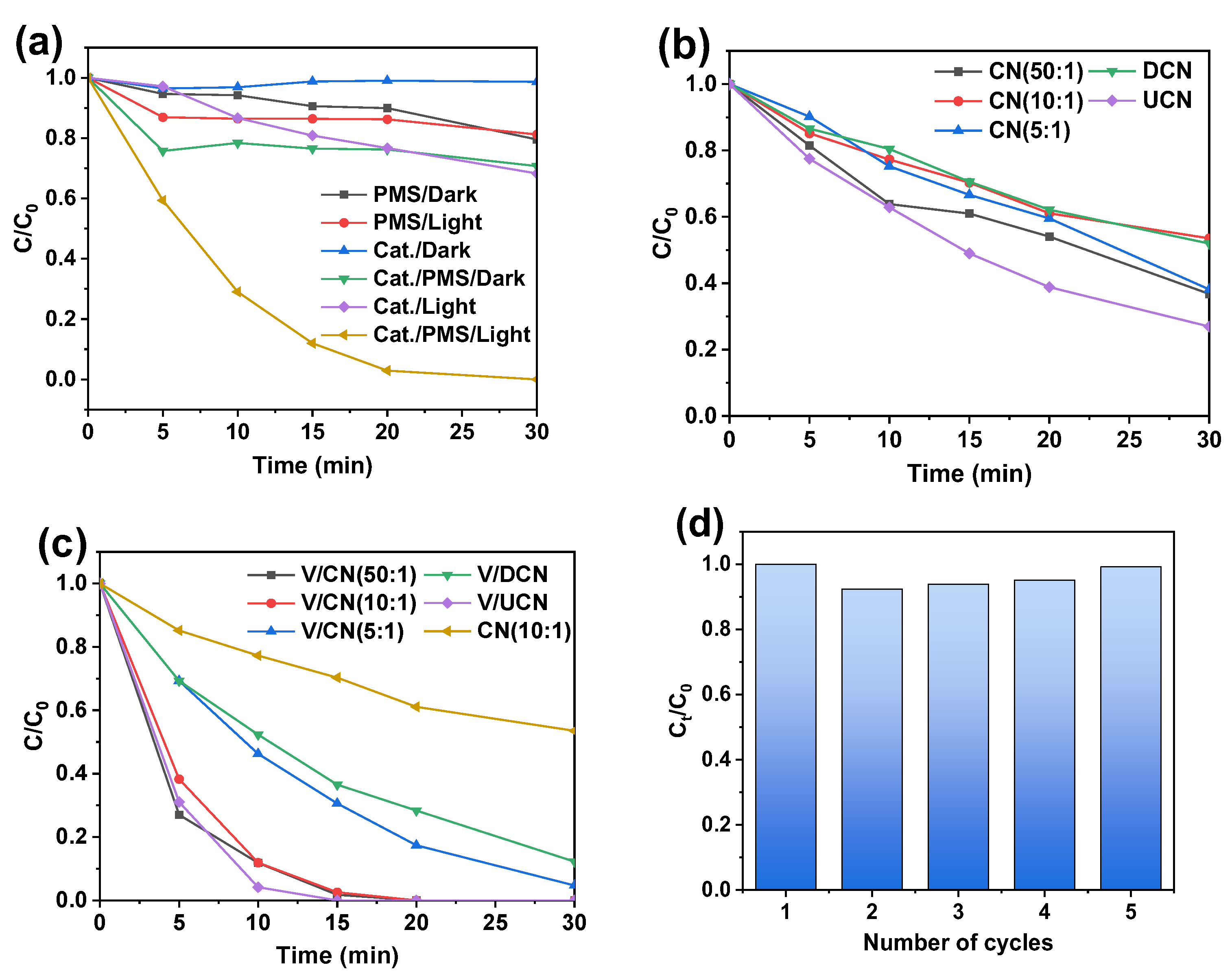 Catalysts 15 00206 g008