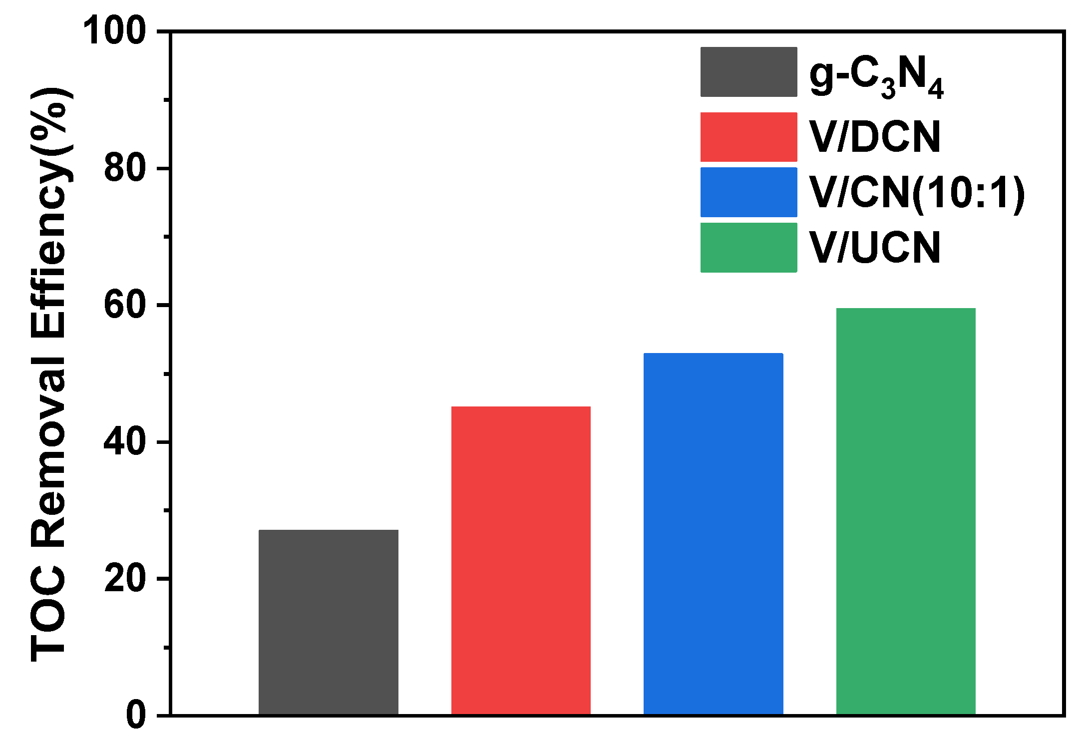Catalysts 15 00206 g009