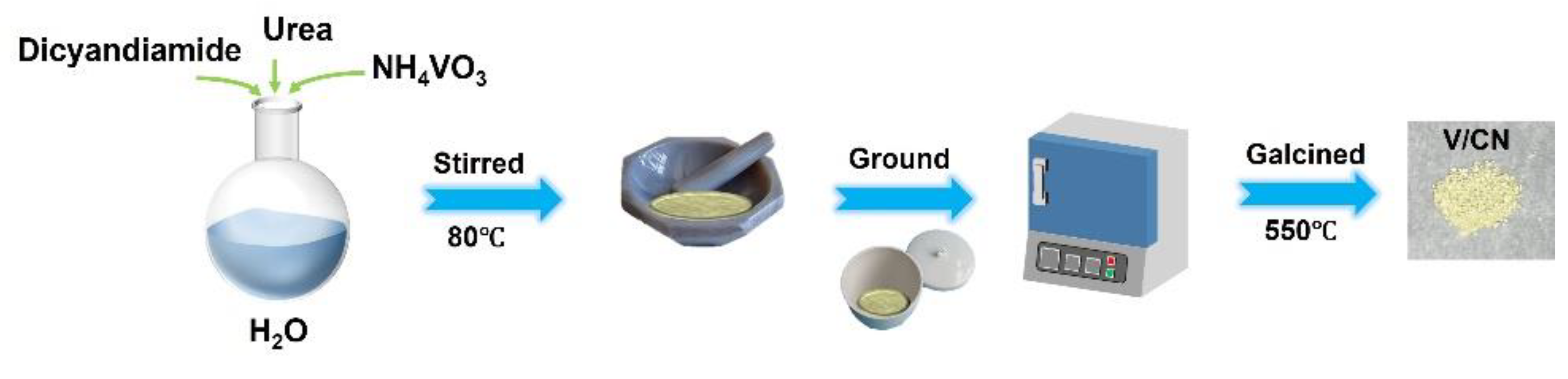 Catalysts 15 00206 sch001