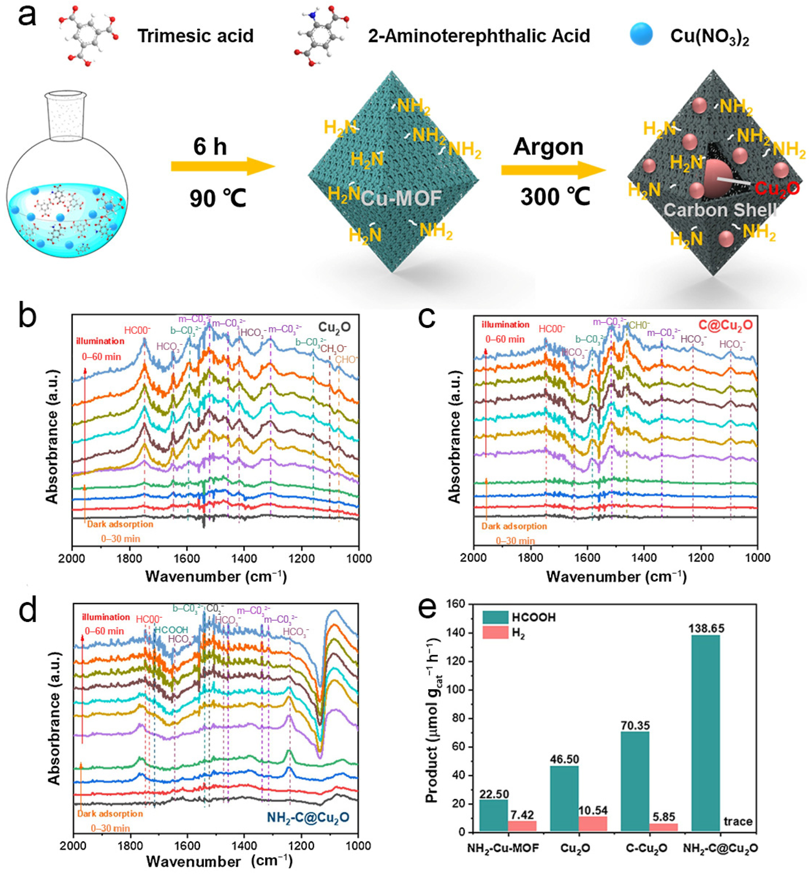 Catalysts 15 00208 g005
