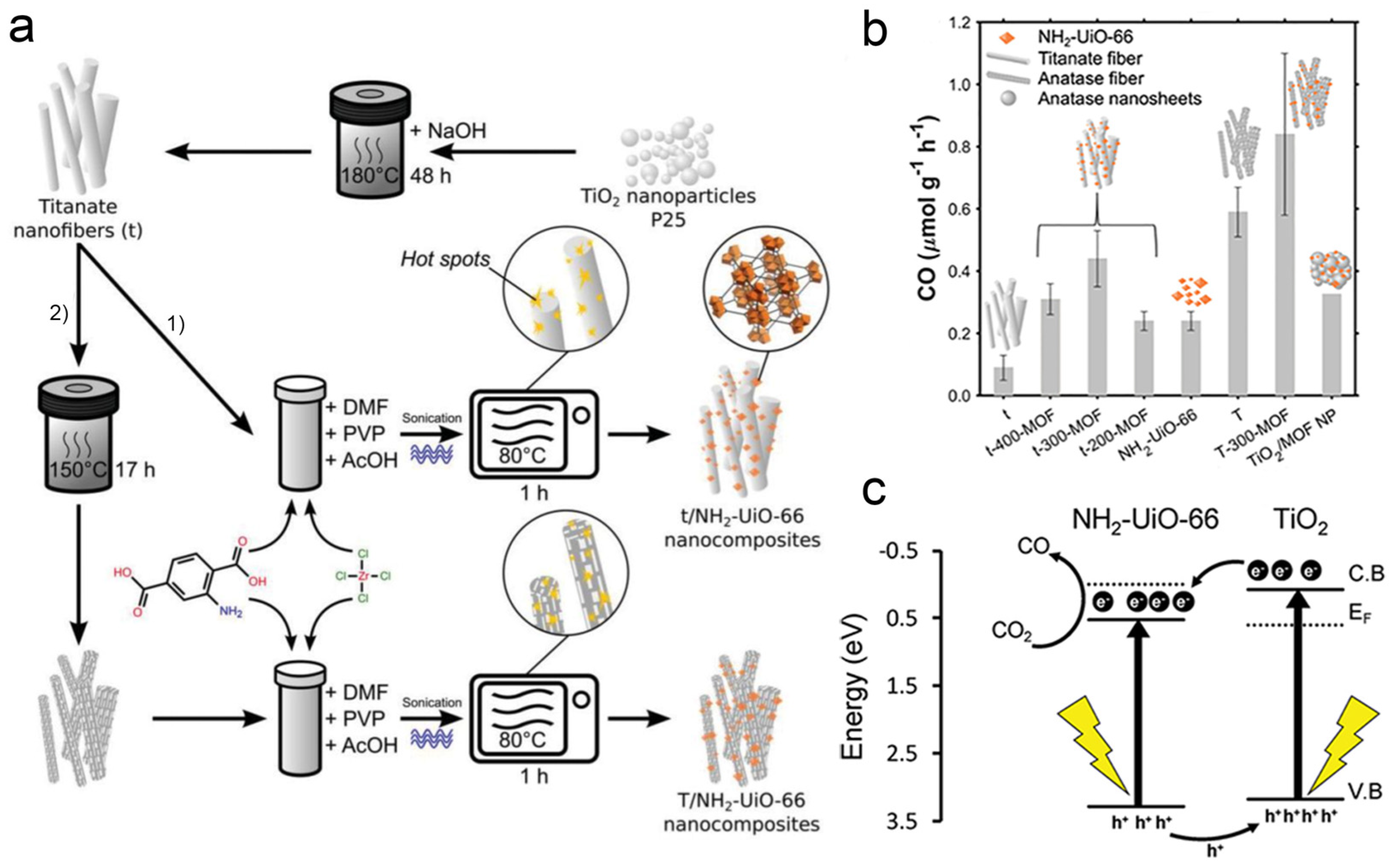 Catalysts 15 00208 g008