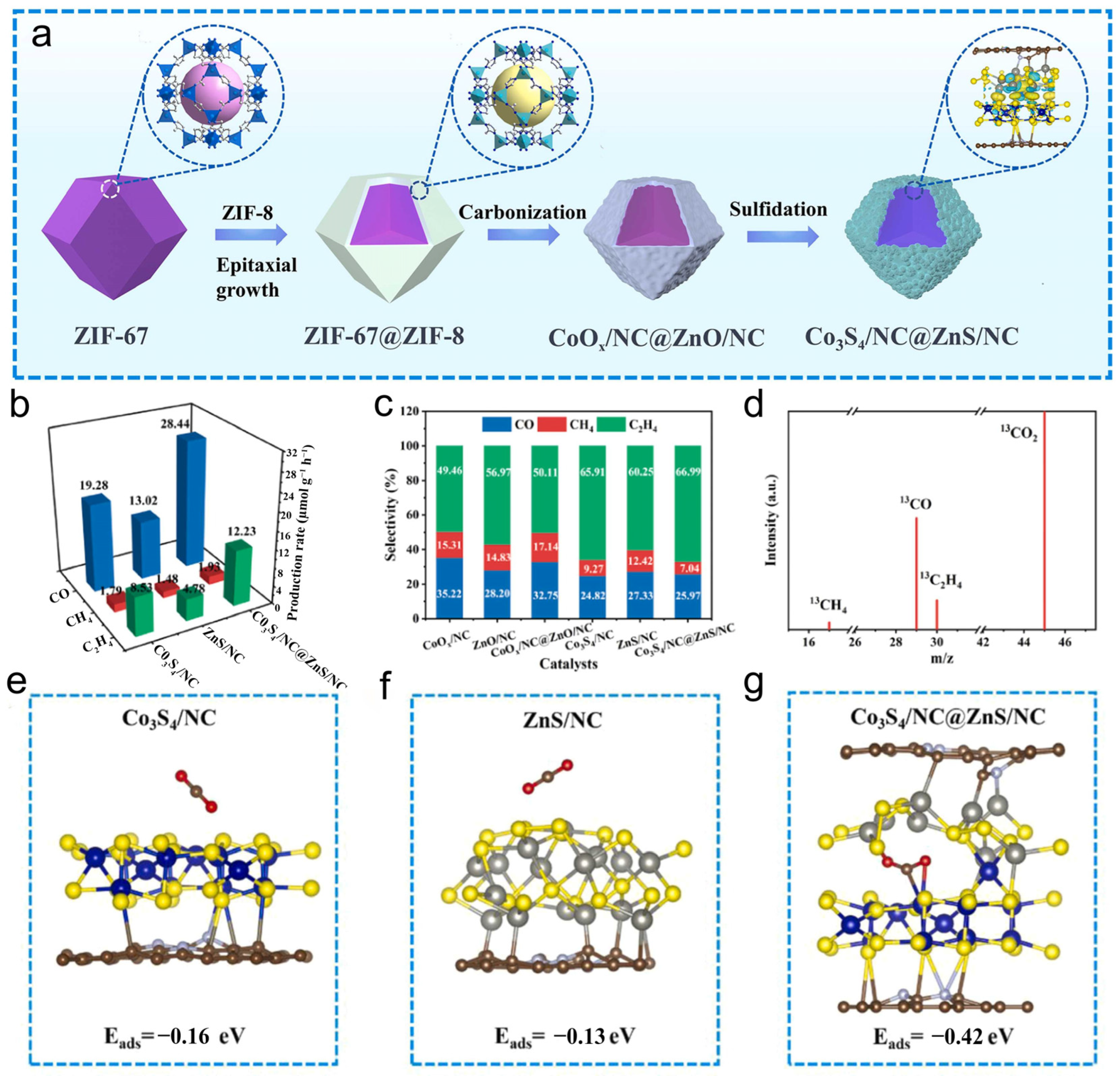 Catalysts 15 00208 g010