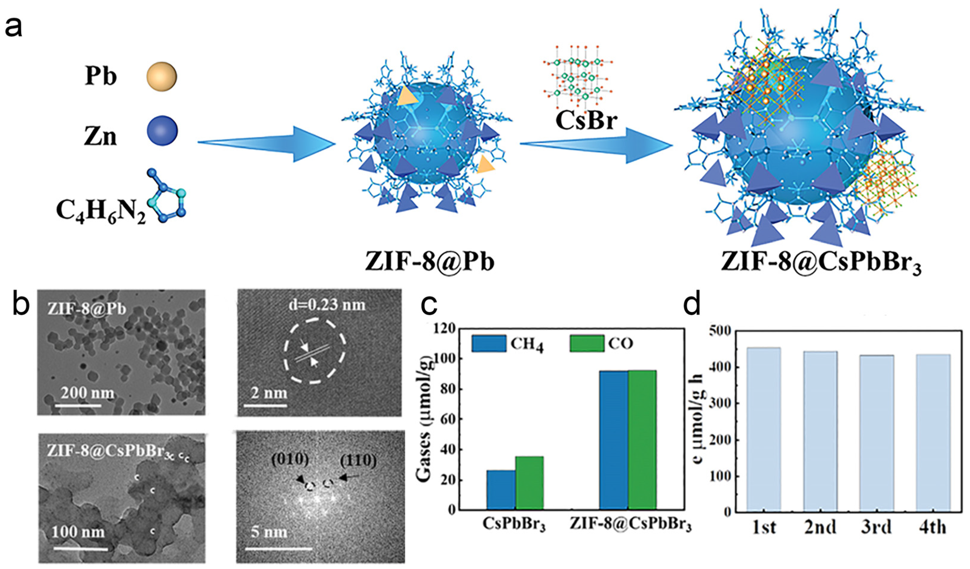 Catalysts 15 00208 g011