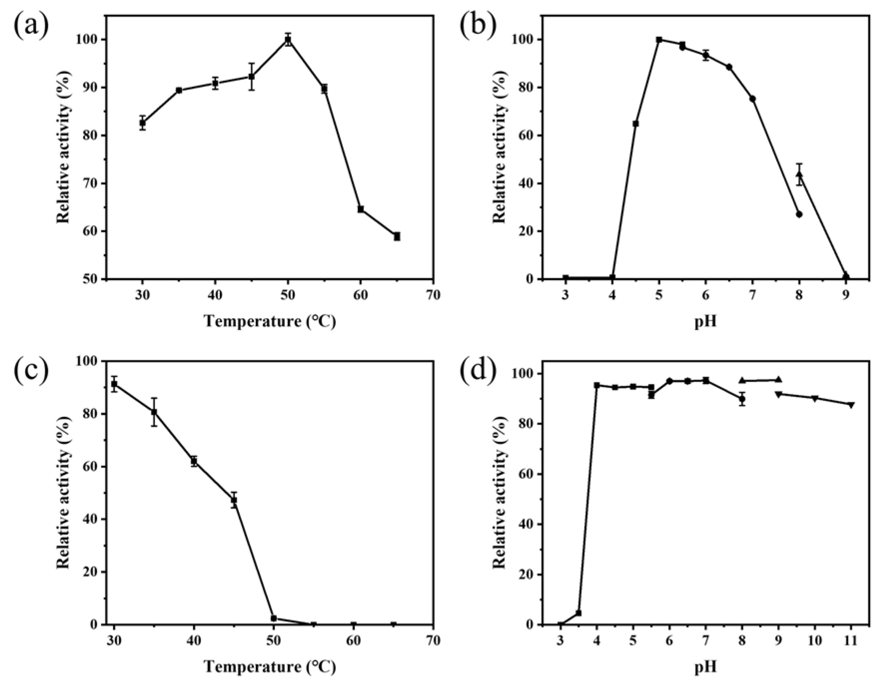 Catalysts 15 00210 g004
