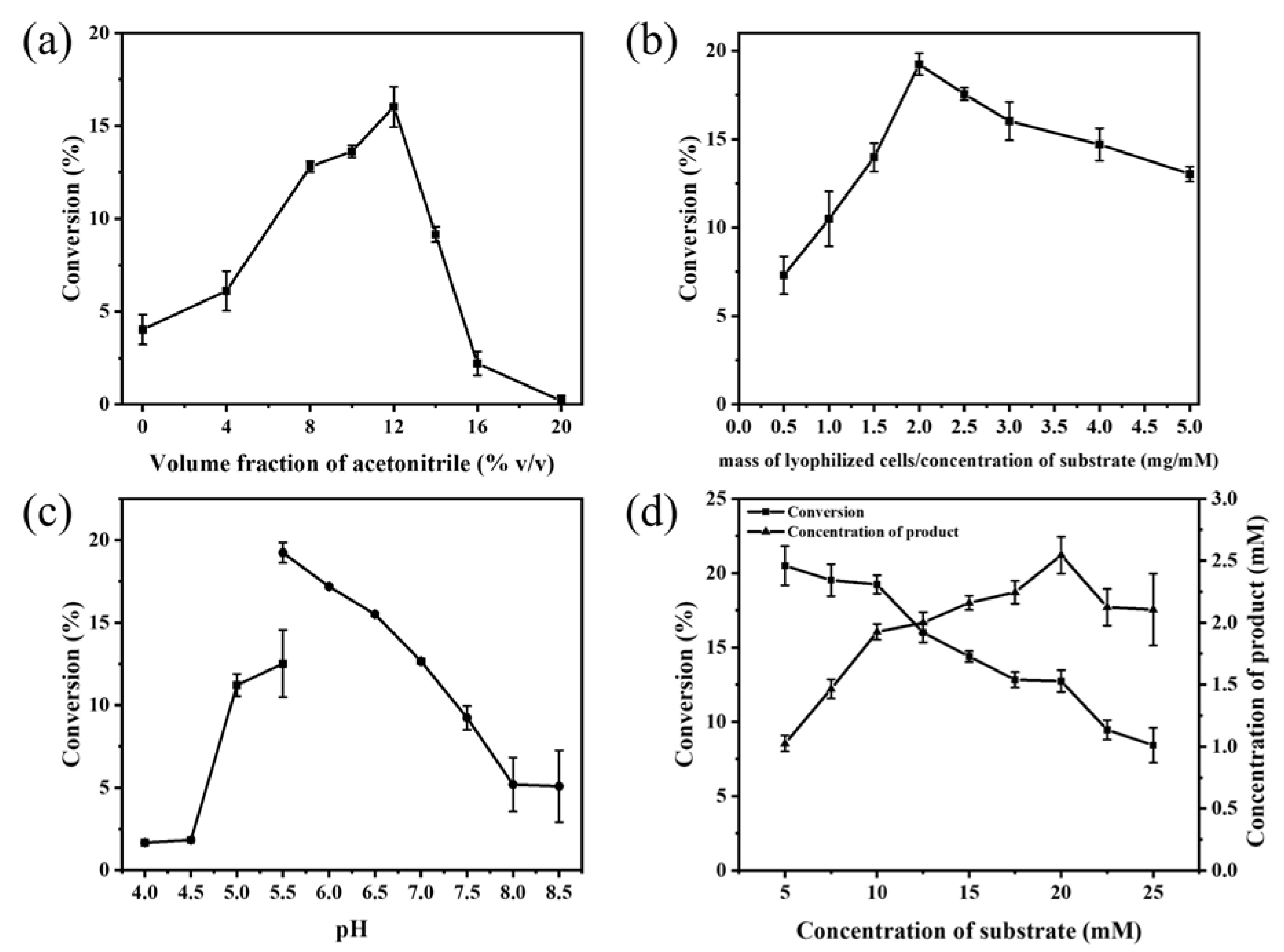 Catalysts 15 00210 g006