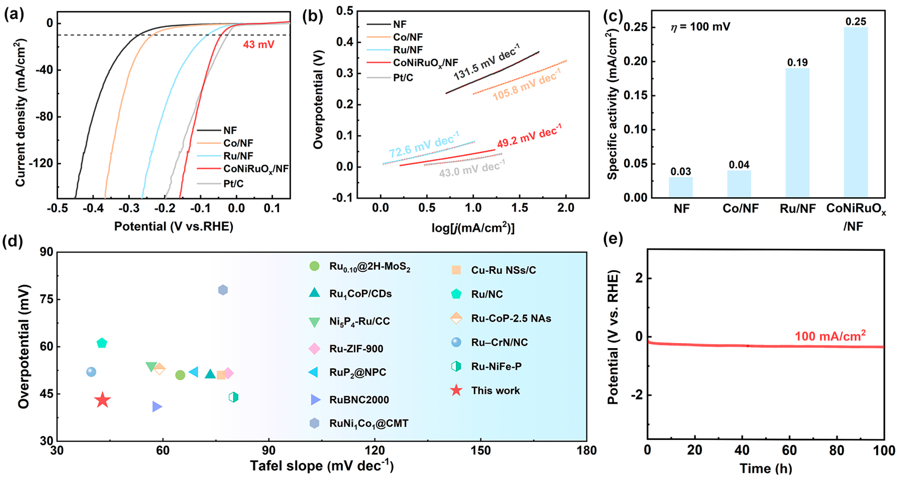 Catalysts 15 00211 g003