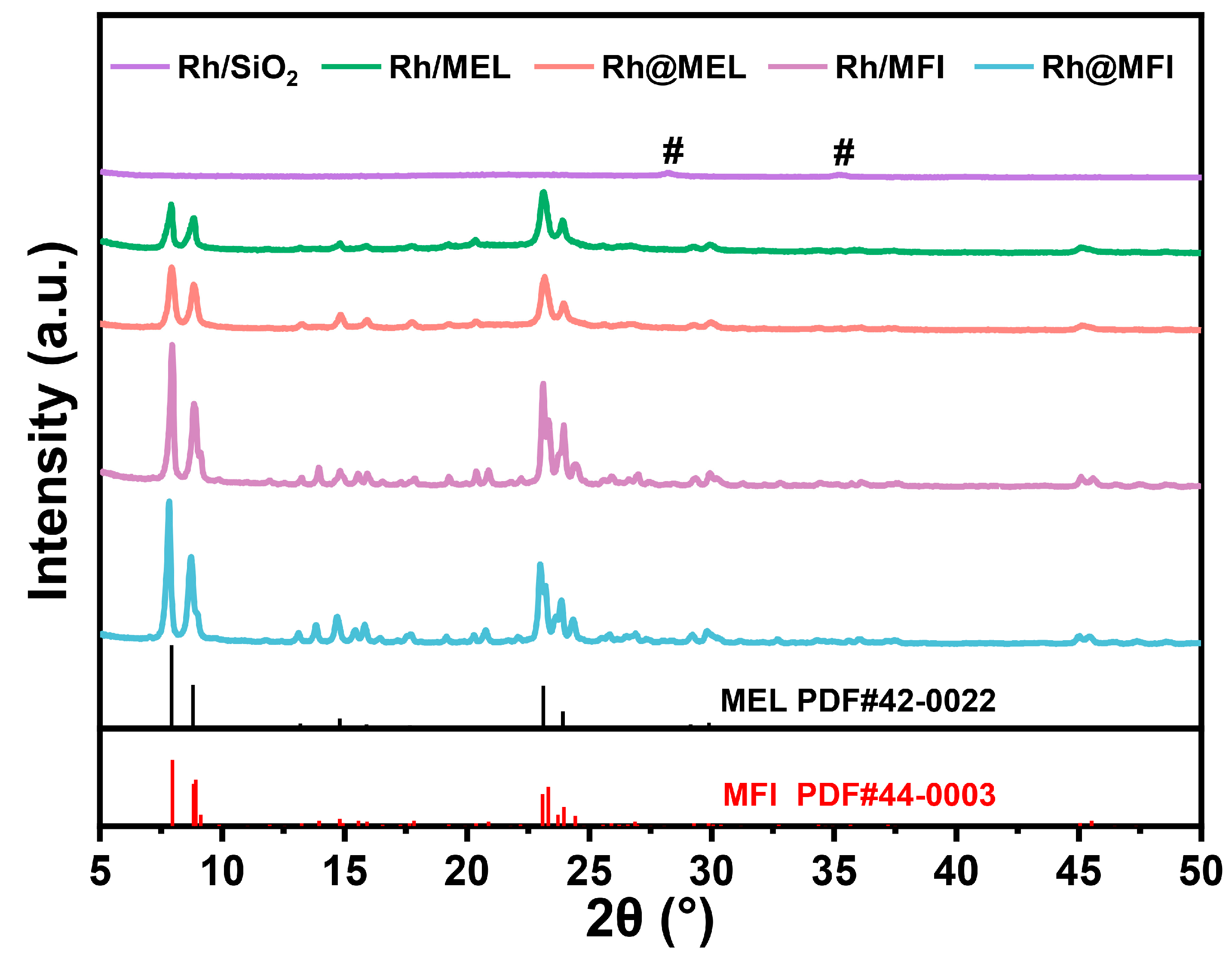 Catalysts 15 00212 g001