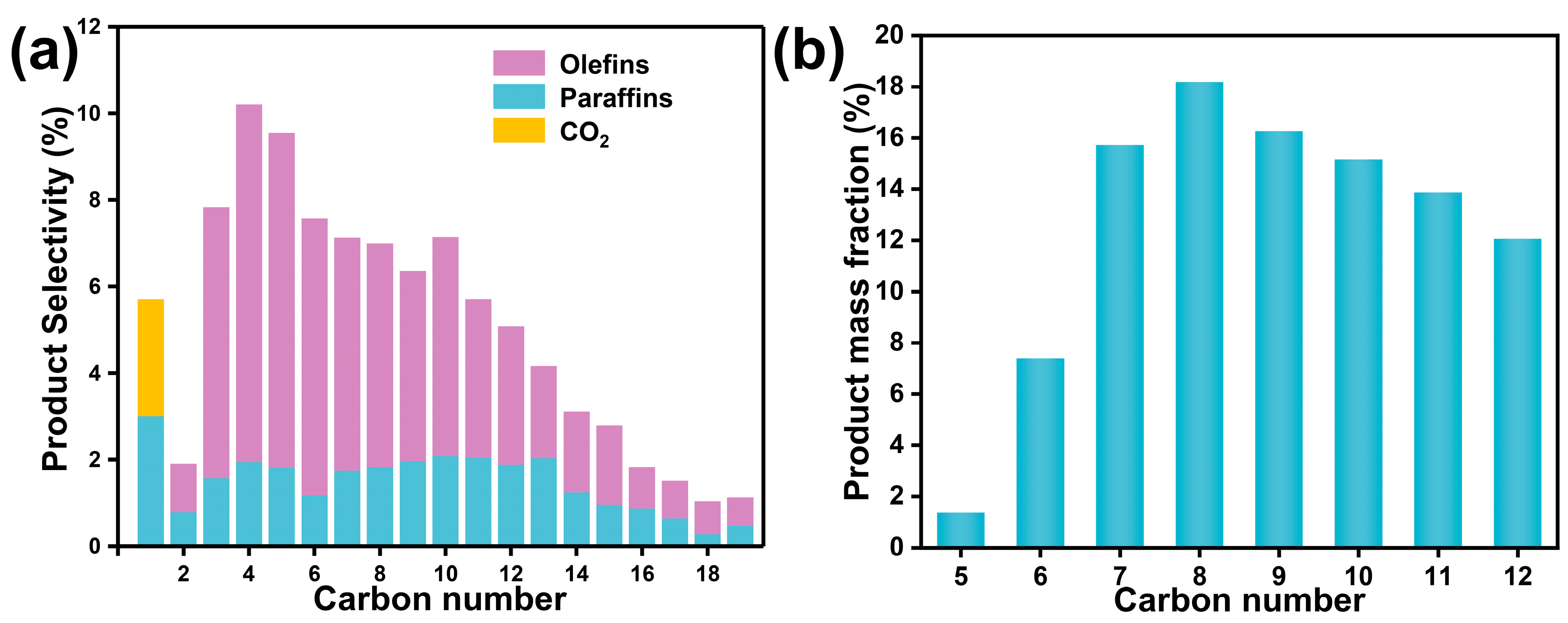 Catalysts 15 00212 g006