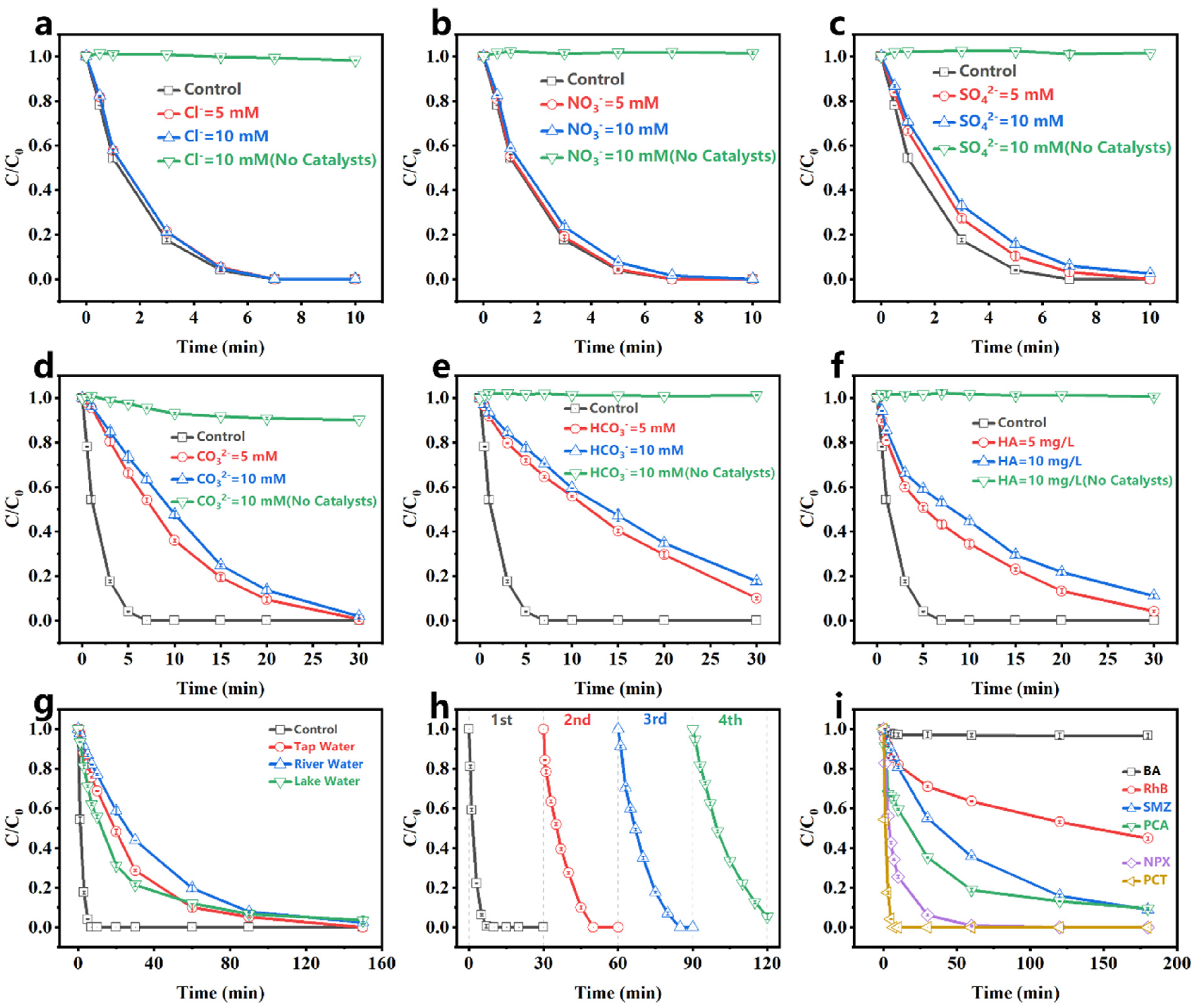 Catalysts 15 00217 g004