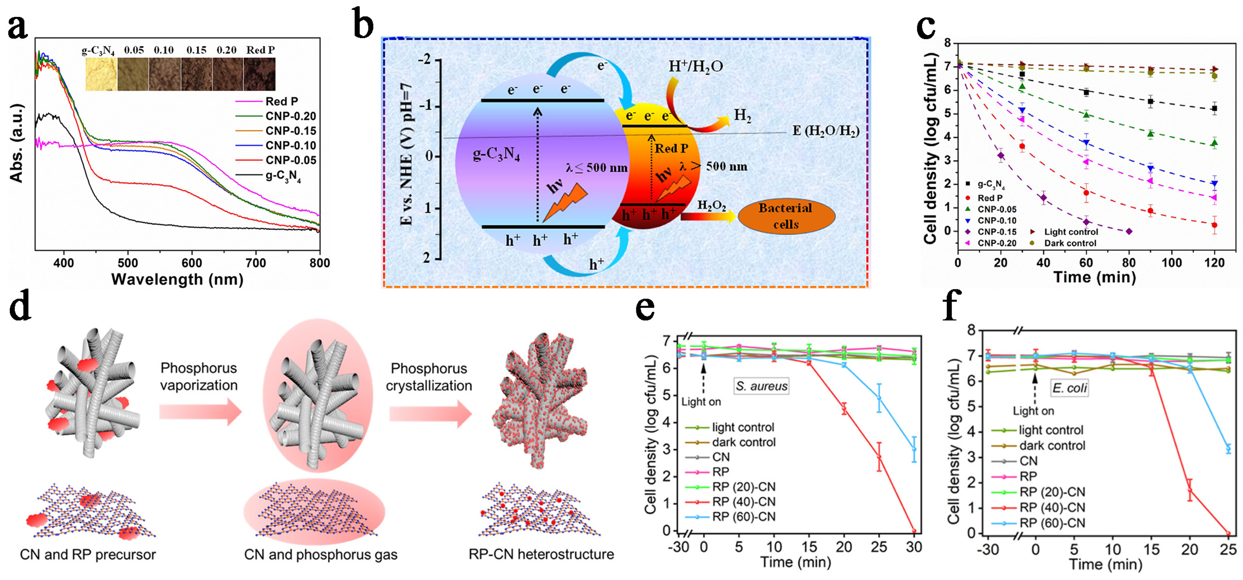 Catalysts 15 00218 g003