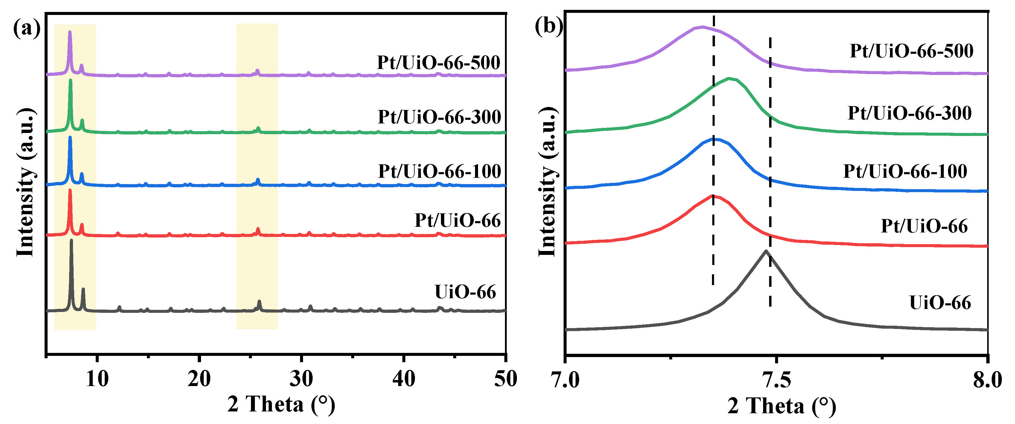 Catalysts 15 00220 g001a