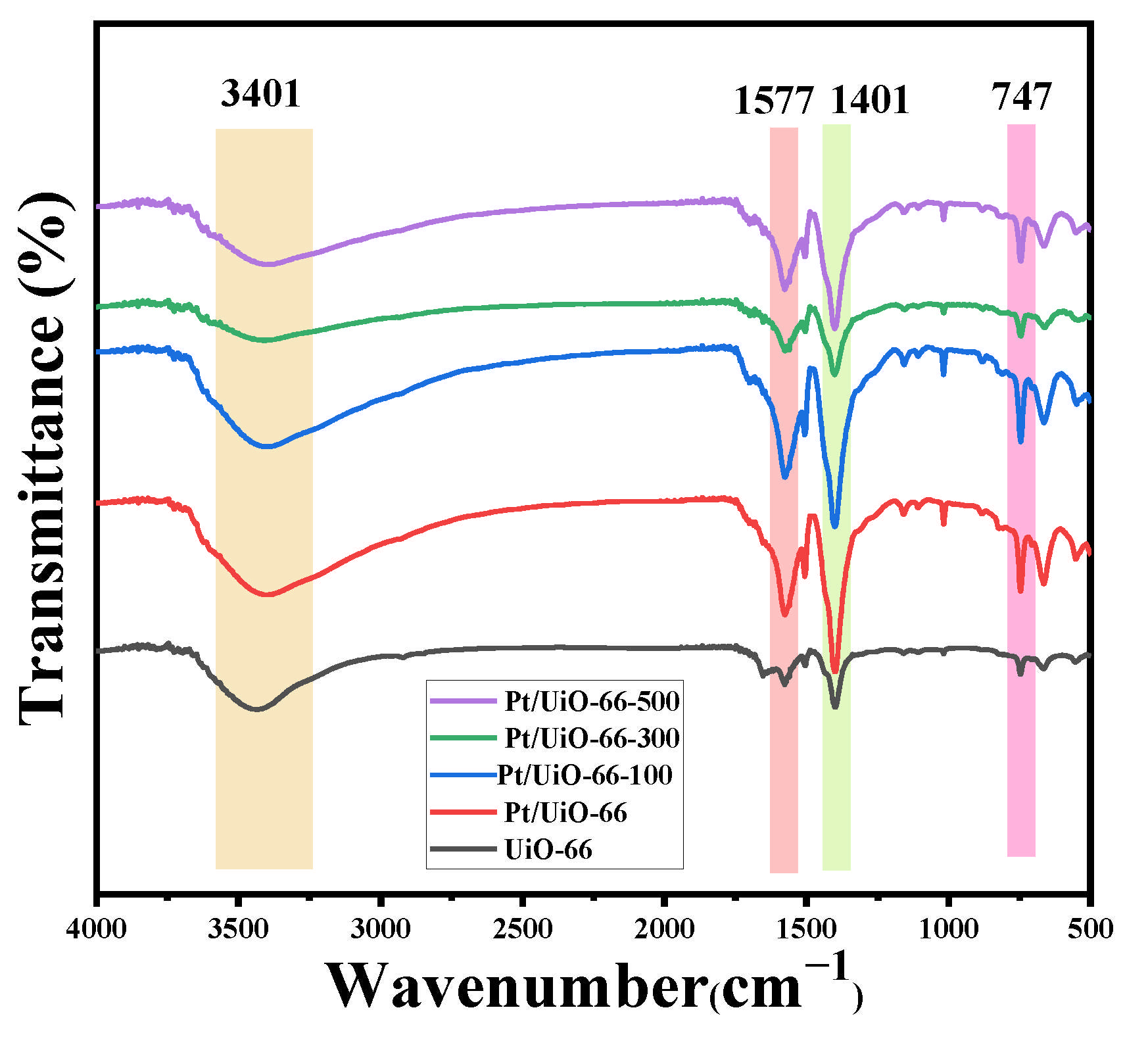 Catalysts 15 00220 g002