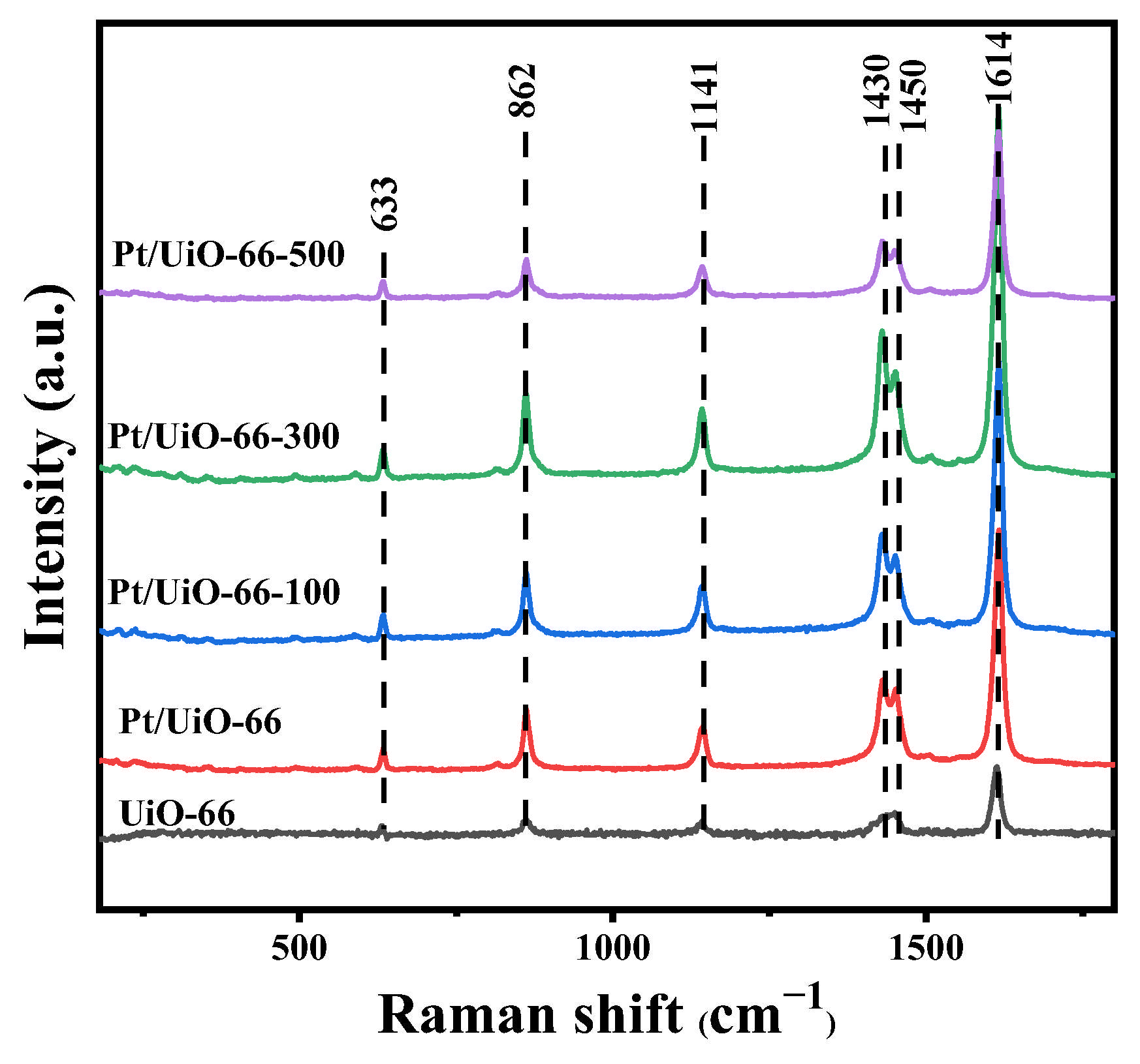 Catalysts 15 00220 g004