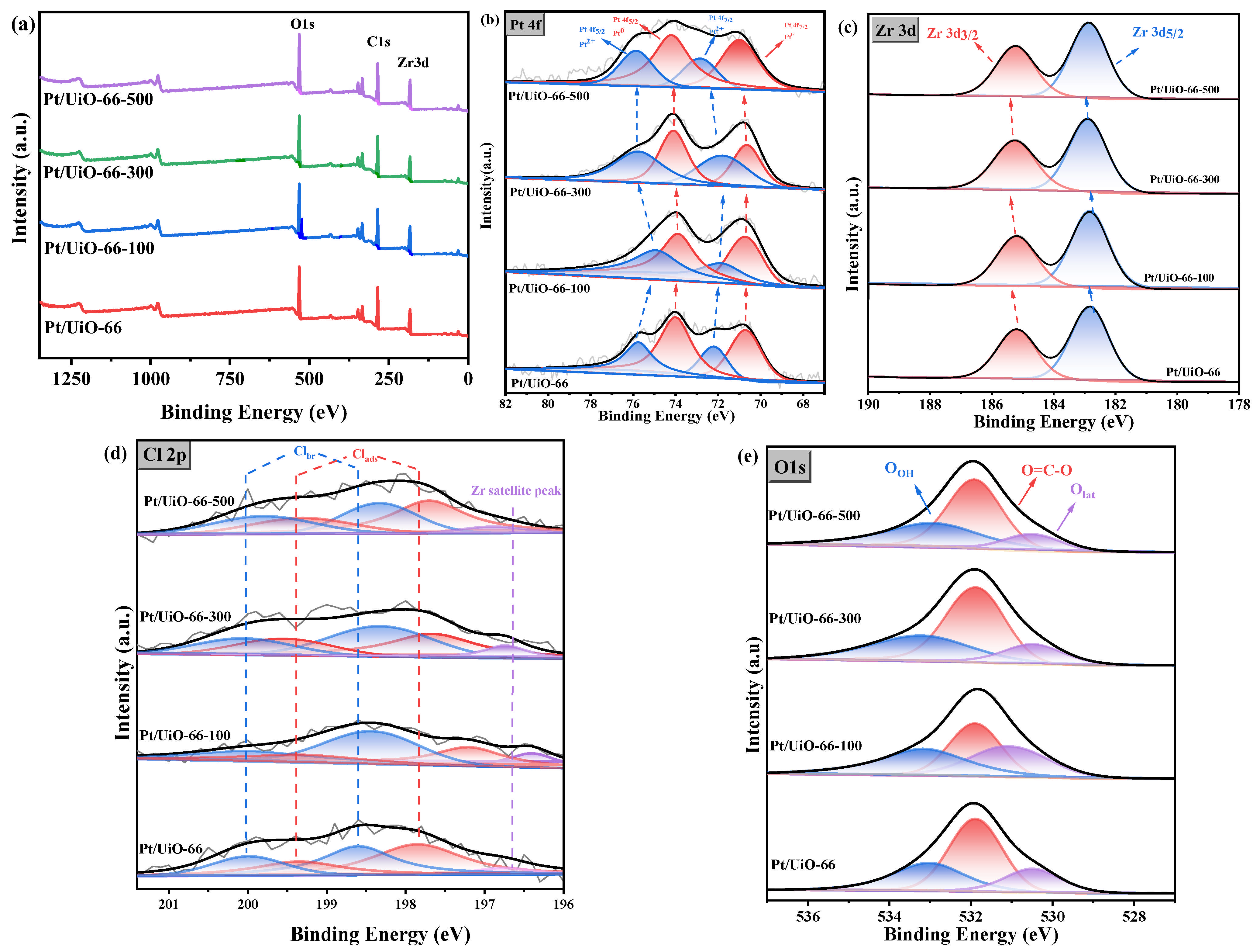 Catalysts 15 00220 g006