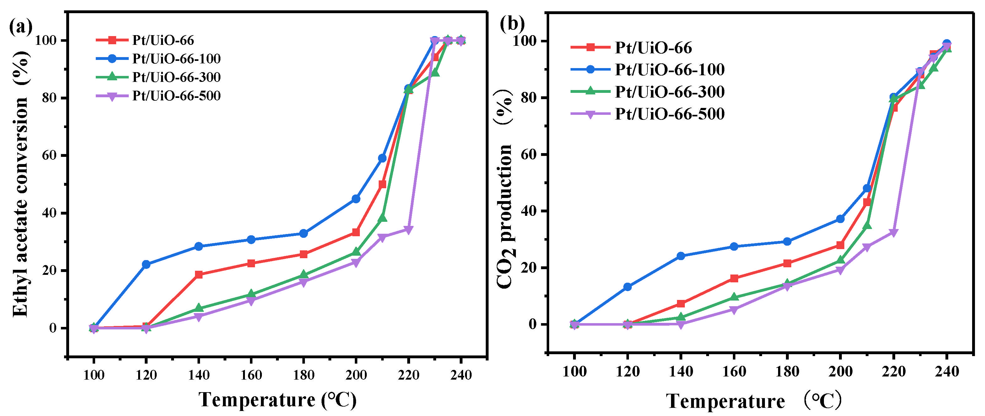 Catalysts 15 00220 g007
