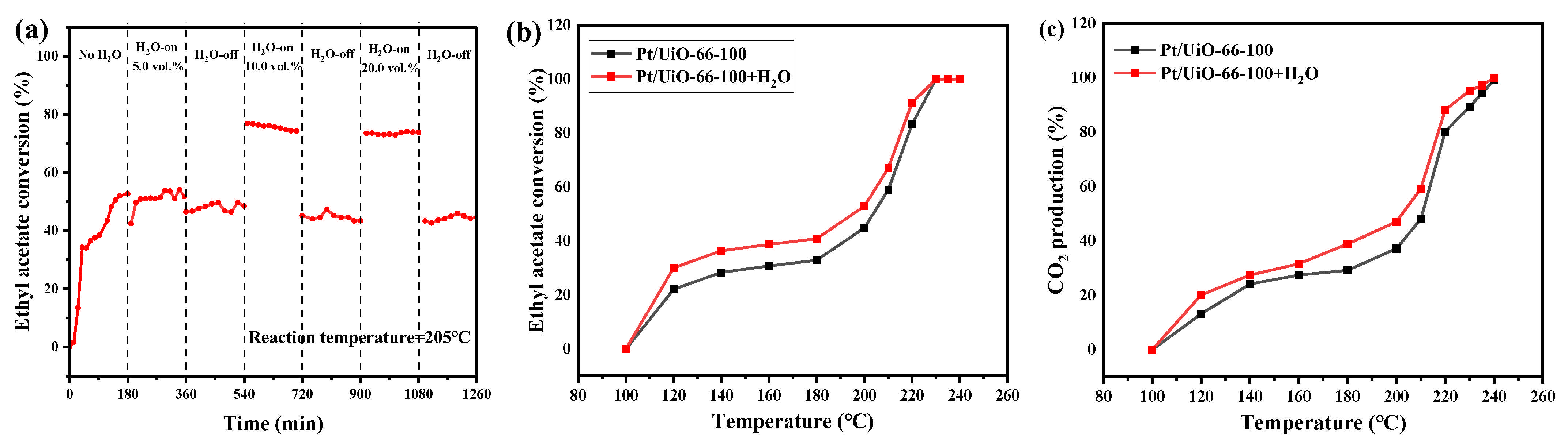 Catalysts 15 00220 g008