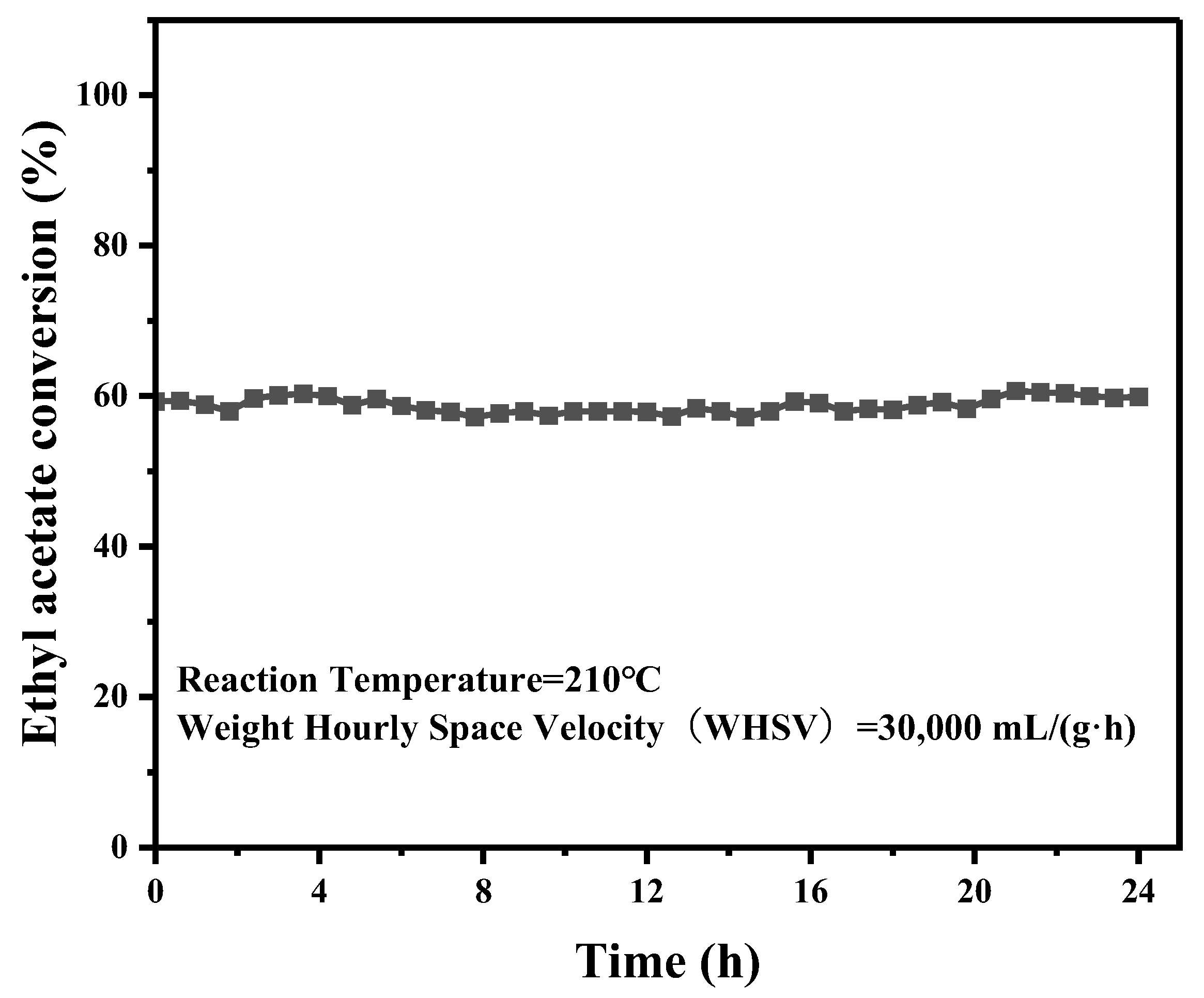 Catalysts 15 00220 g009
