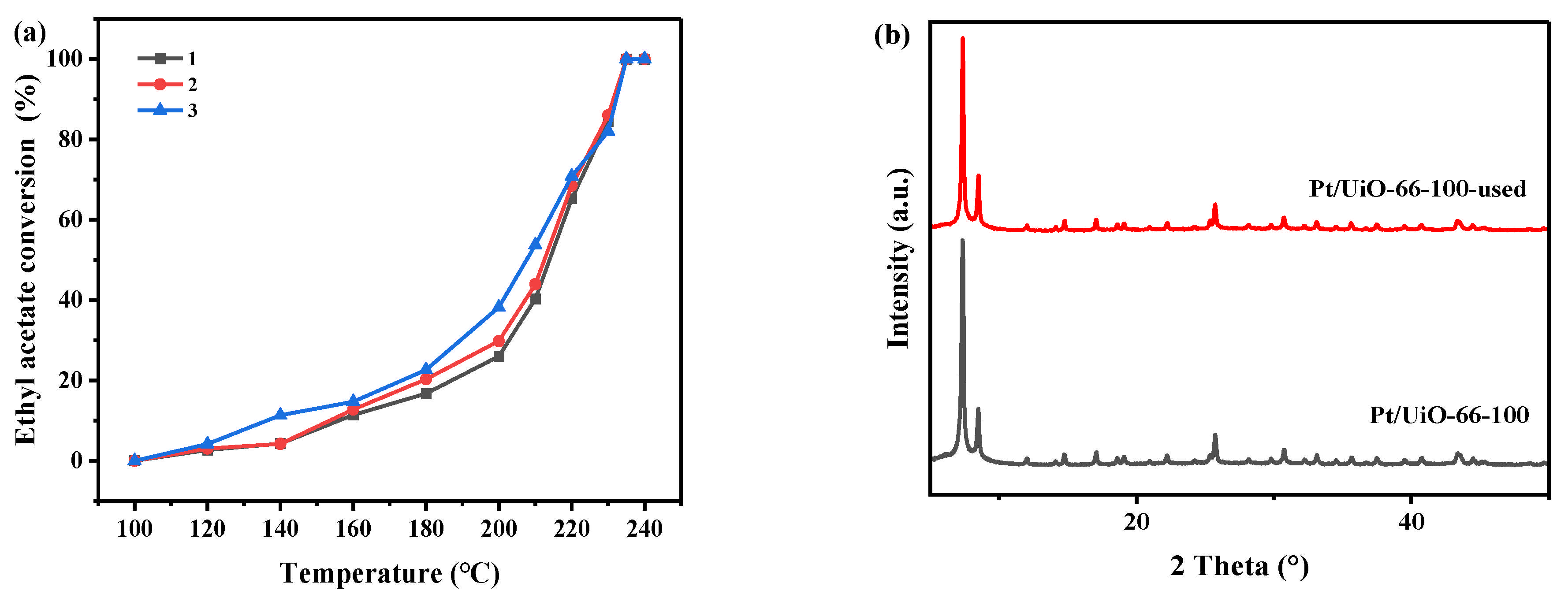 Catalysts 15 00220 g010