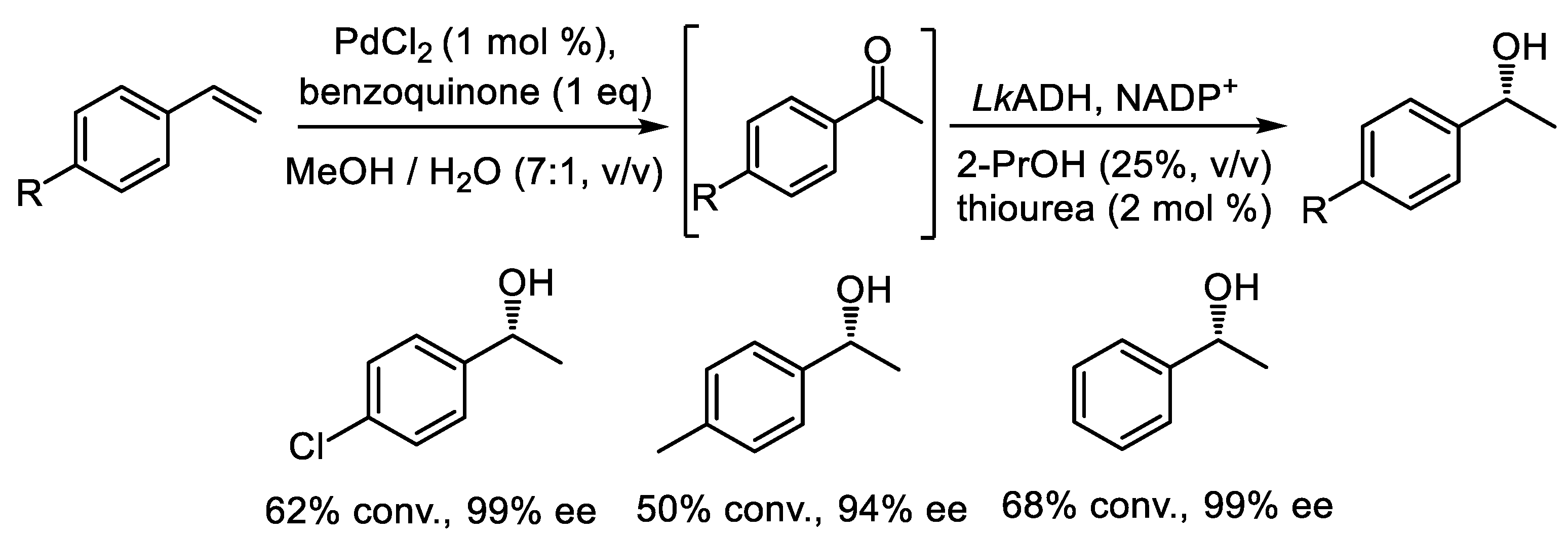 Catalysts 15 00223 sch008