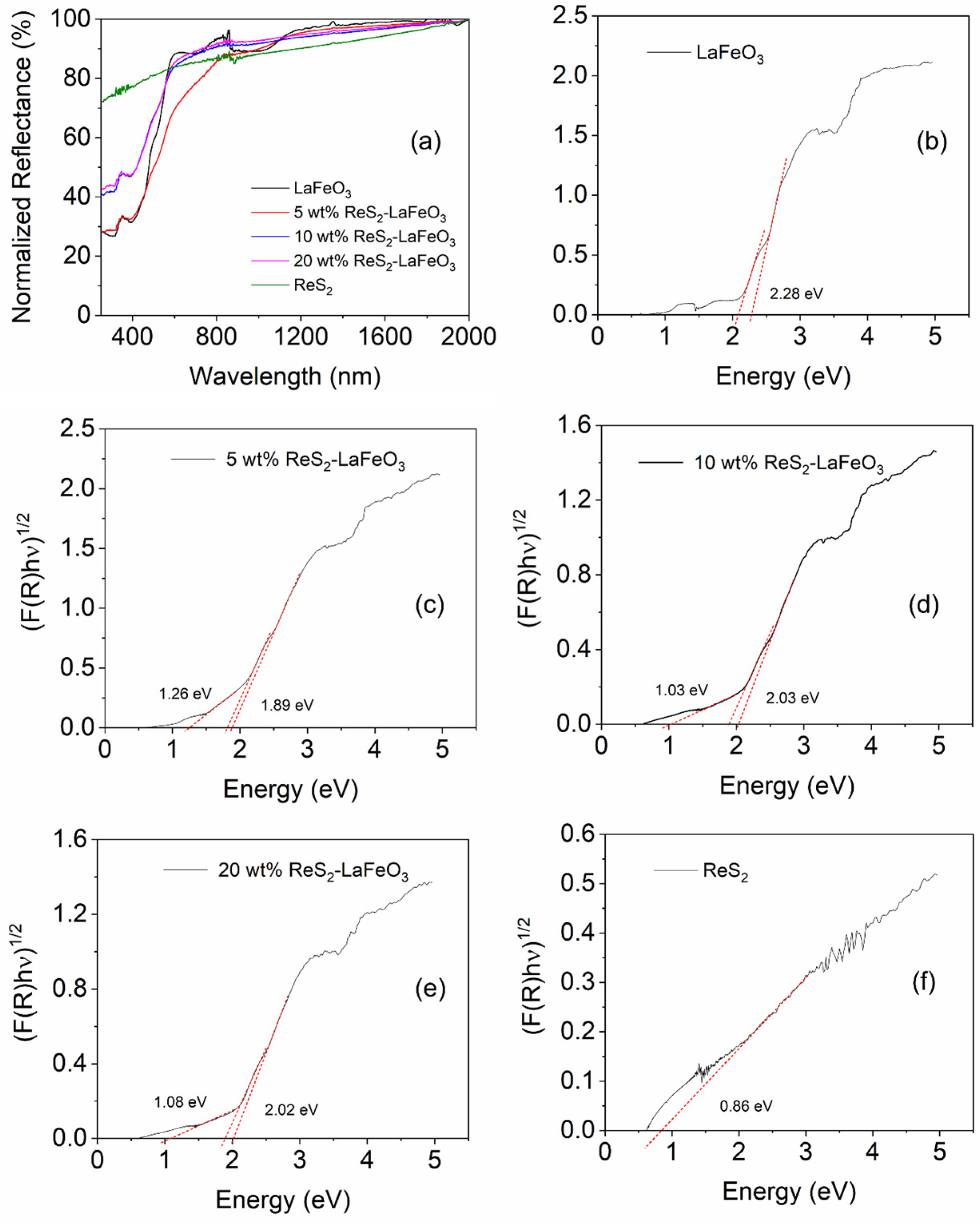 Catalysts 15 00224 g002