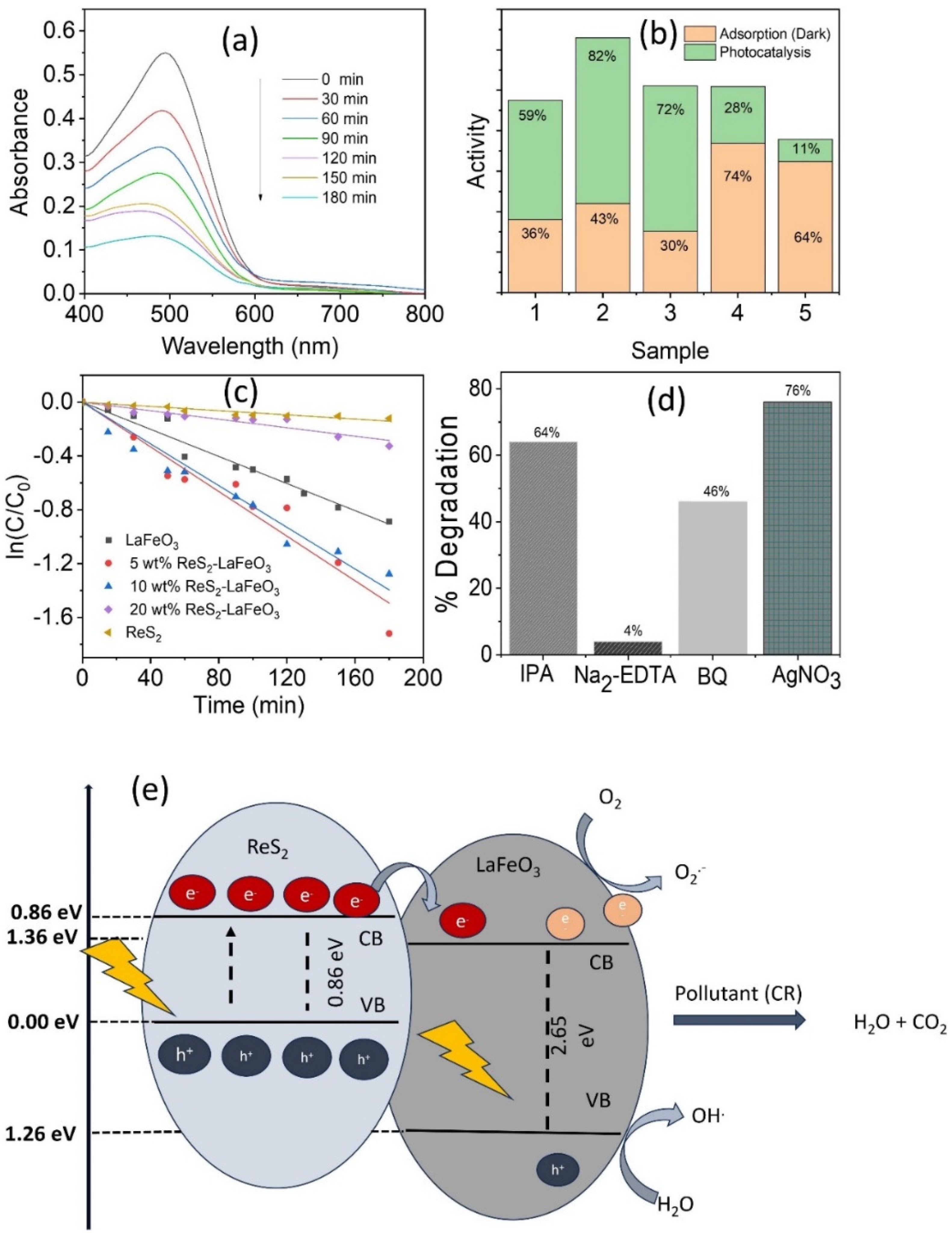 Catalysts 15 00224 g003