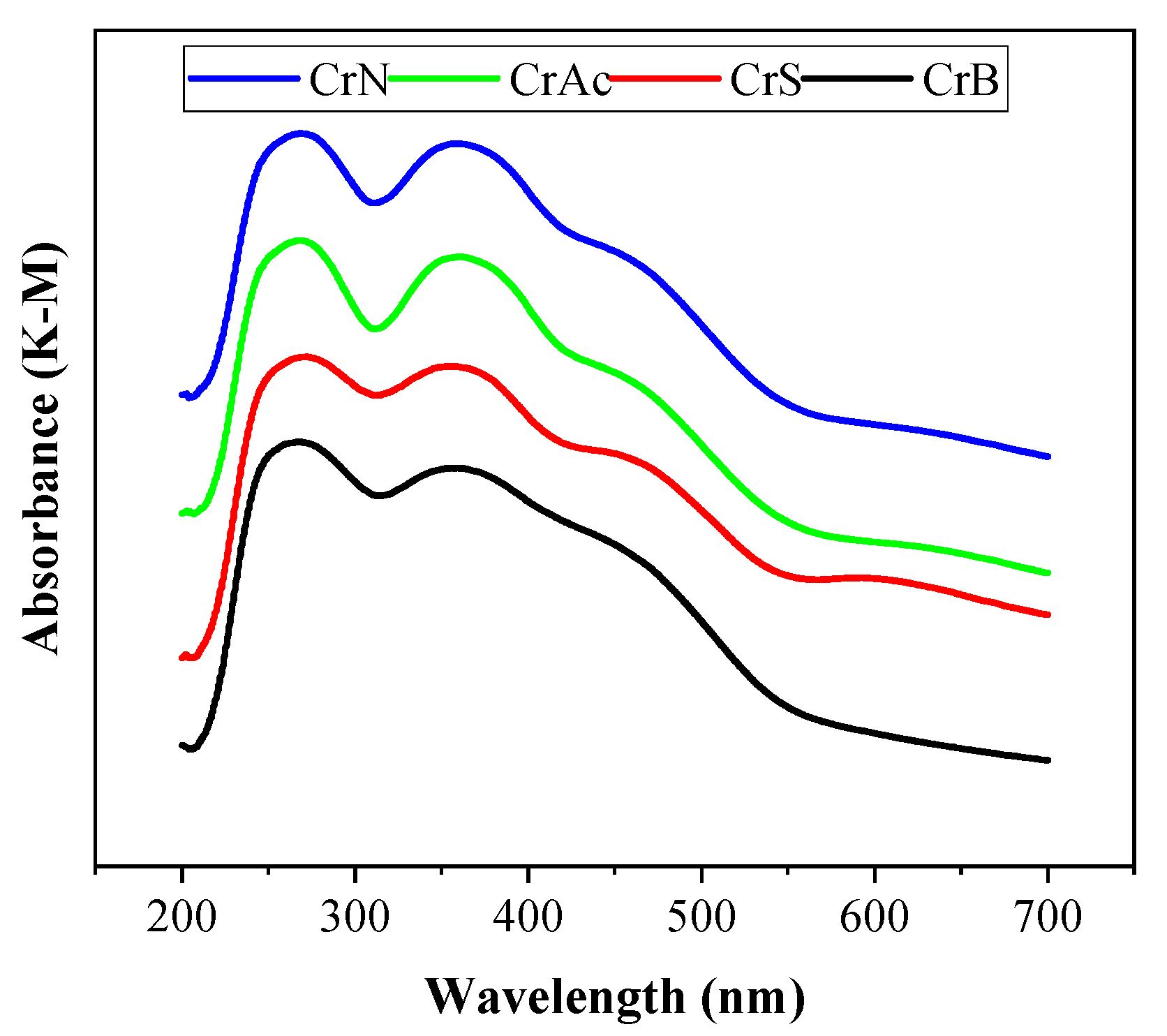 Catalysts 15 00226 g006