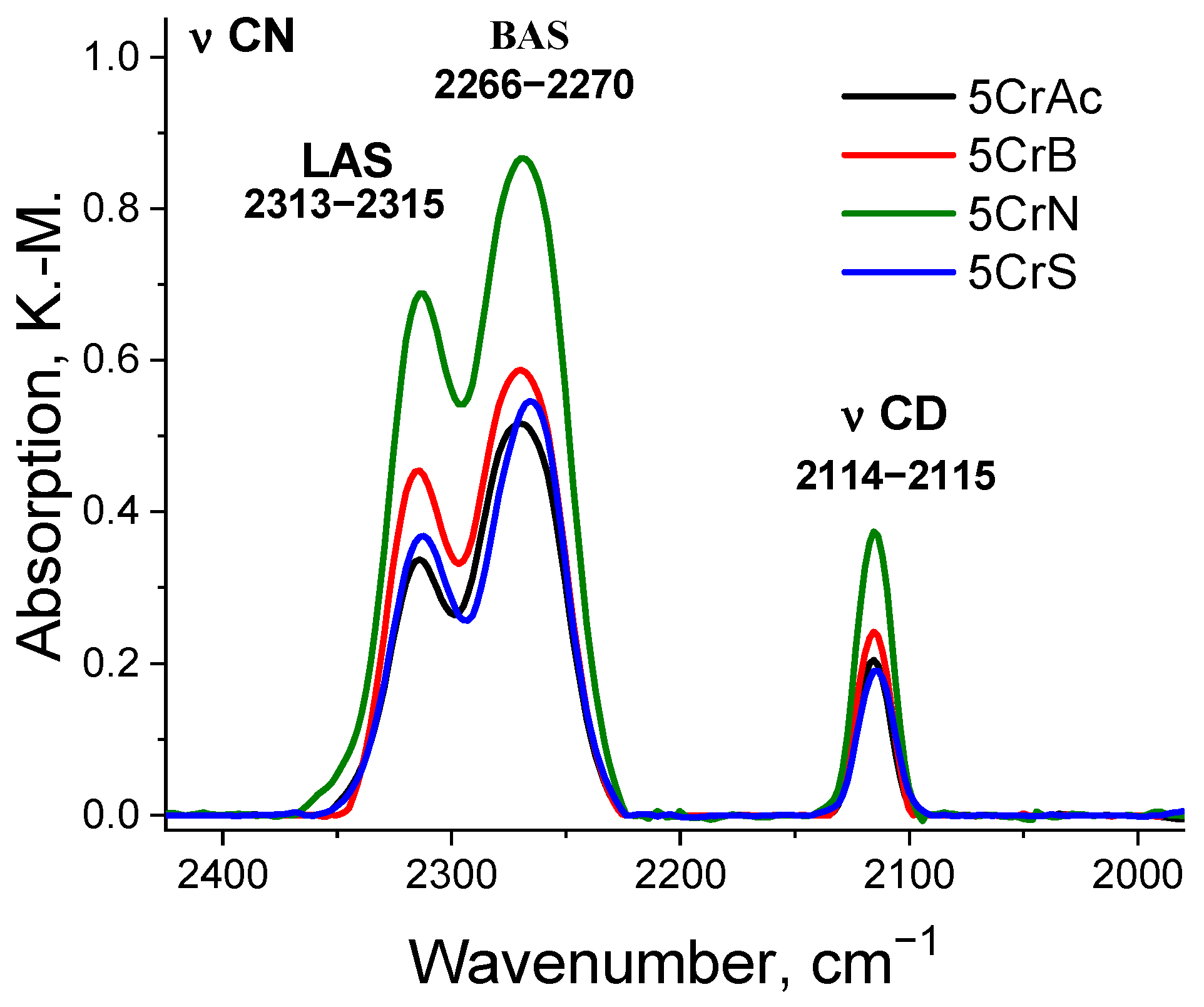 Catalysts 15 00226 g007