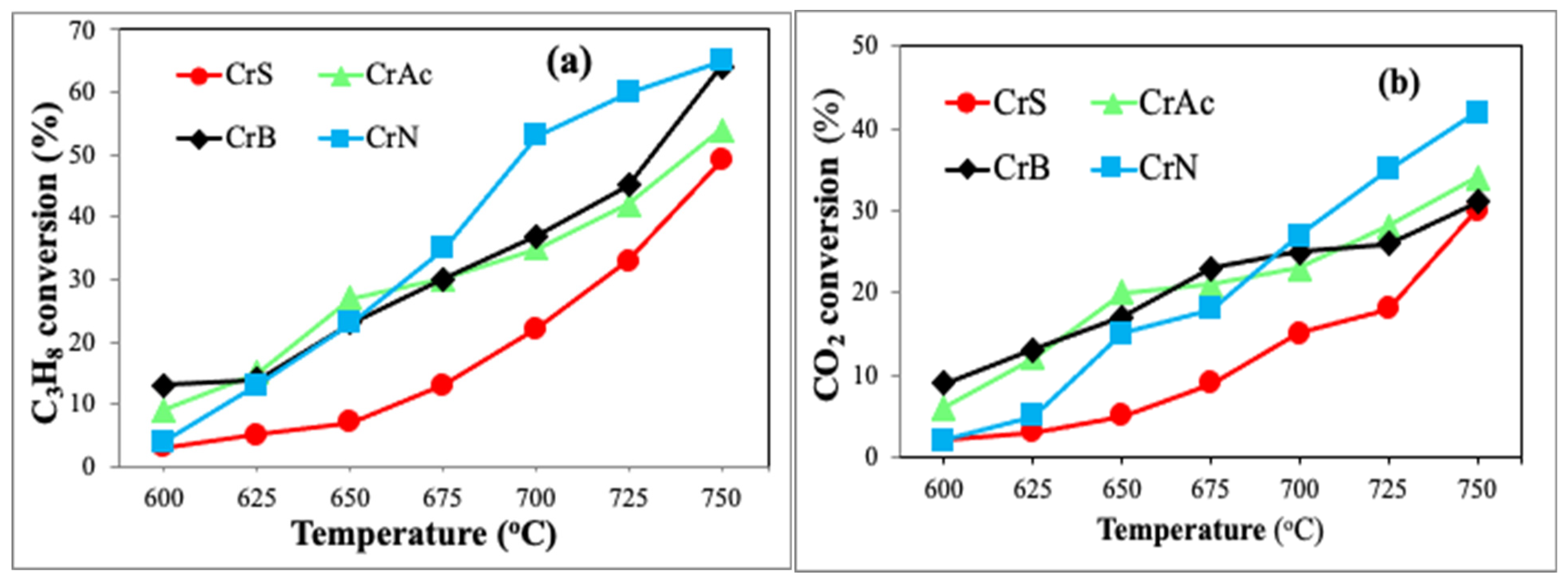 Catalysts 15 00226 g008