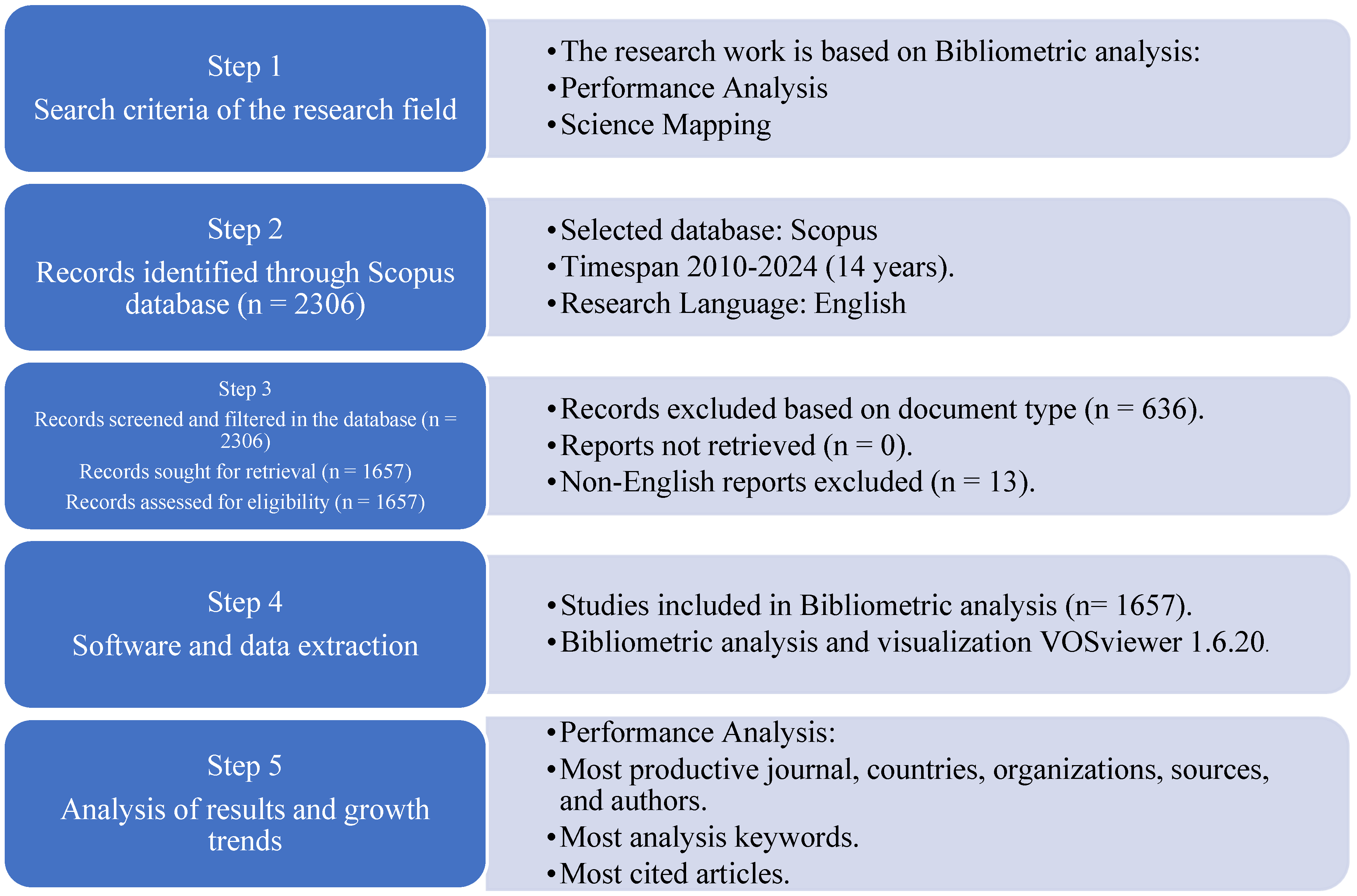 Catalysts 15 00227 g001