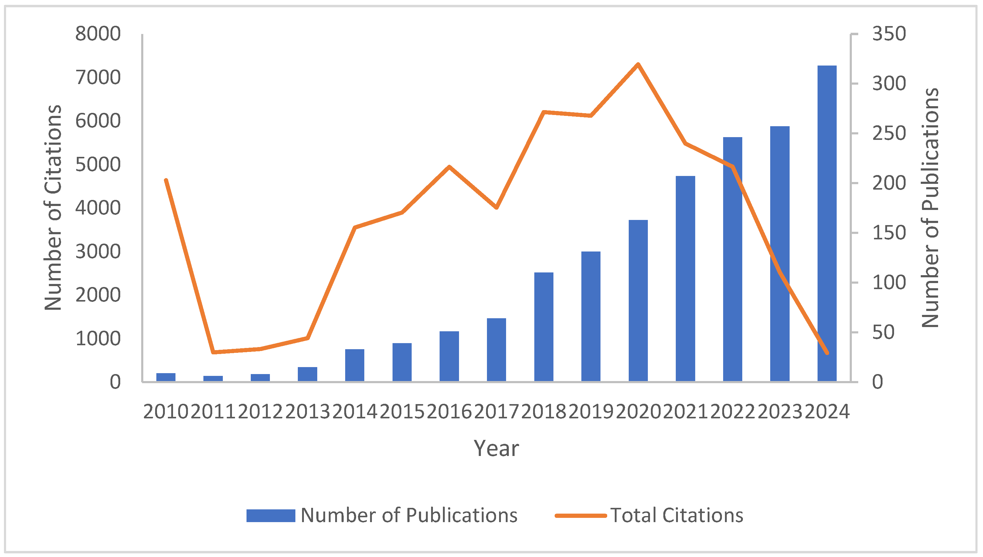 Catalysts 15 00227 g002