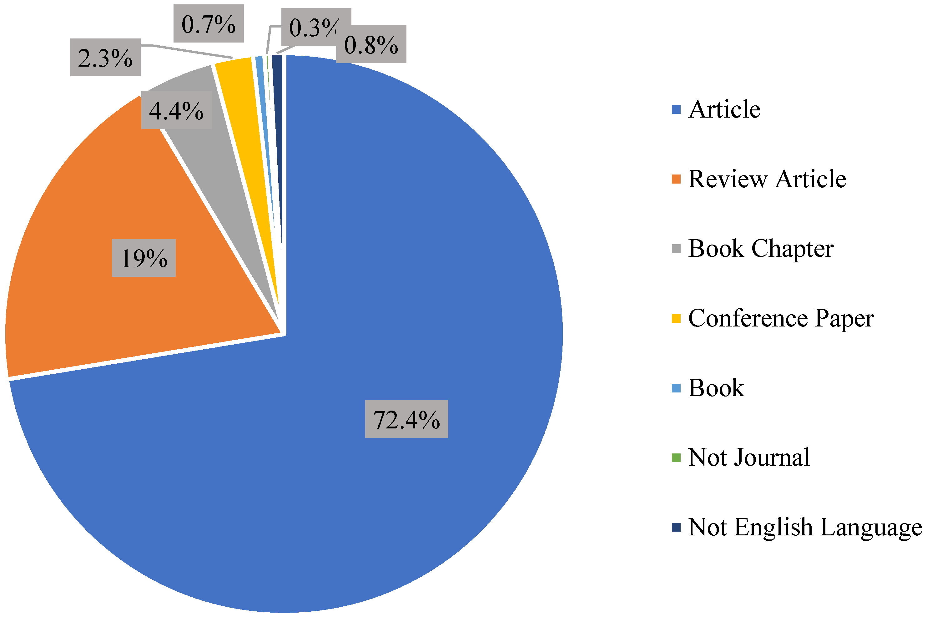 Catalysts 15 00227 g003