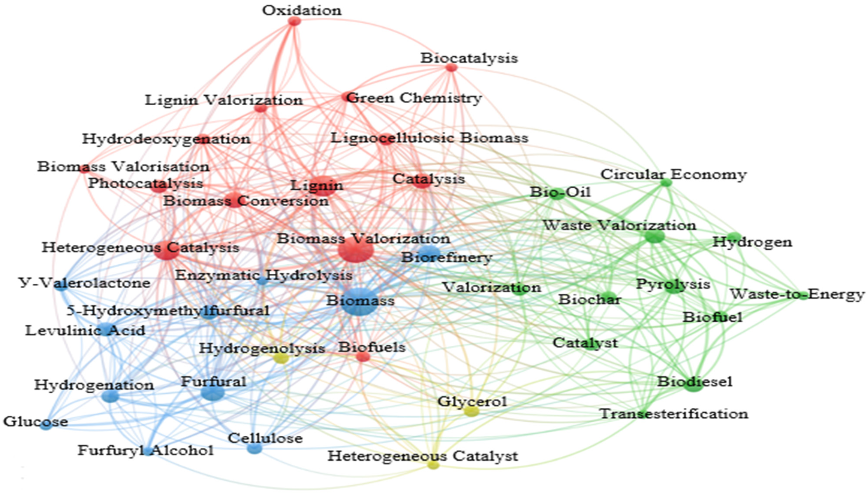 Catalysts 15 00227 g007