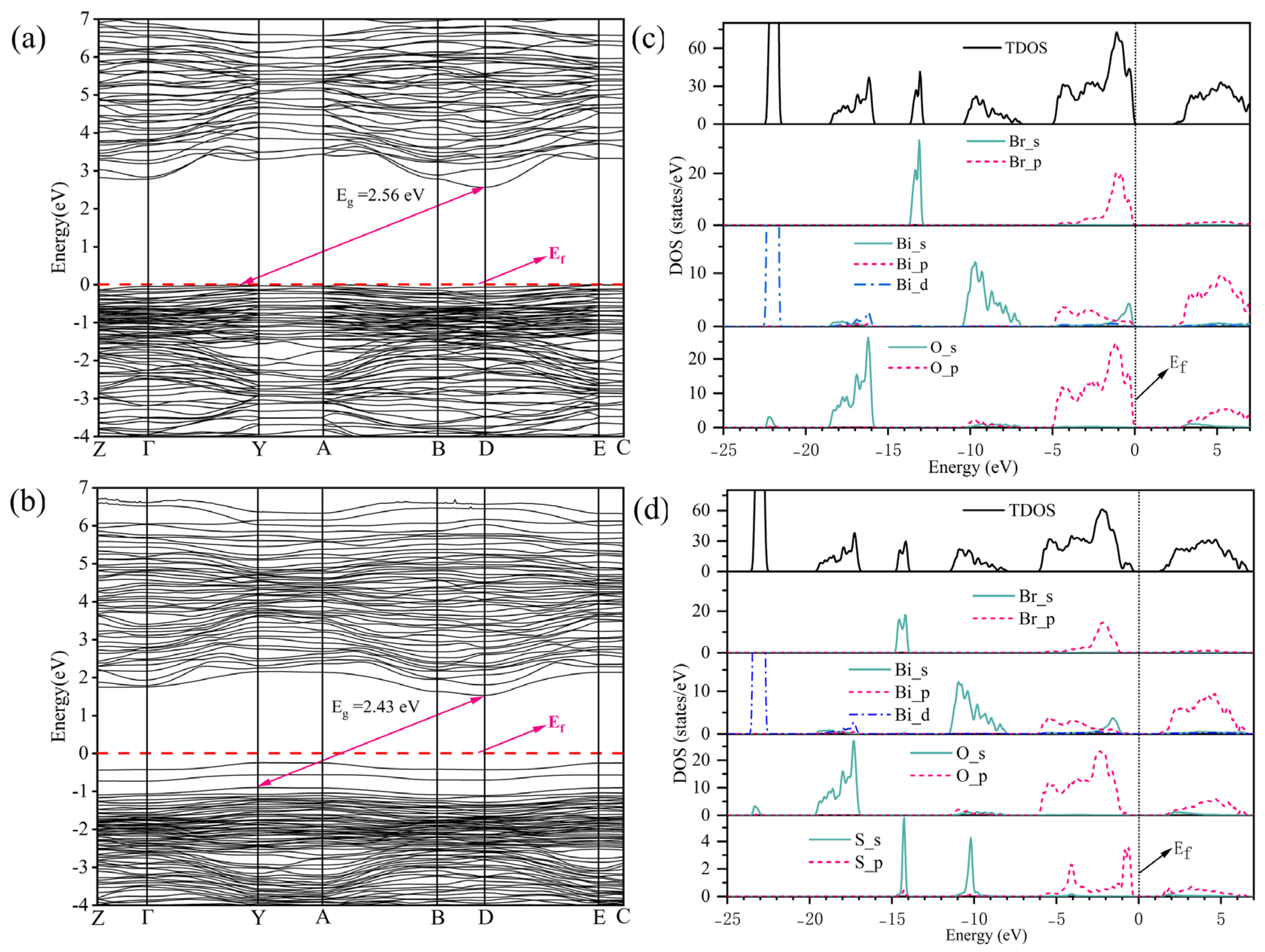 Catalysts 15 00228 g002