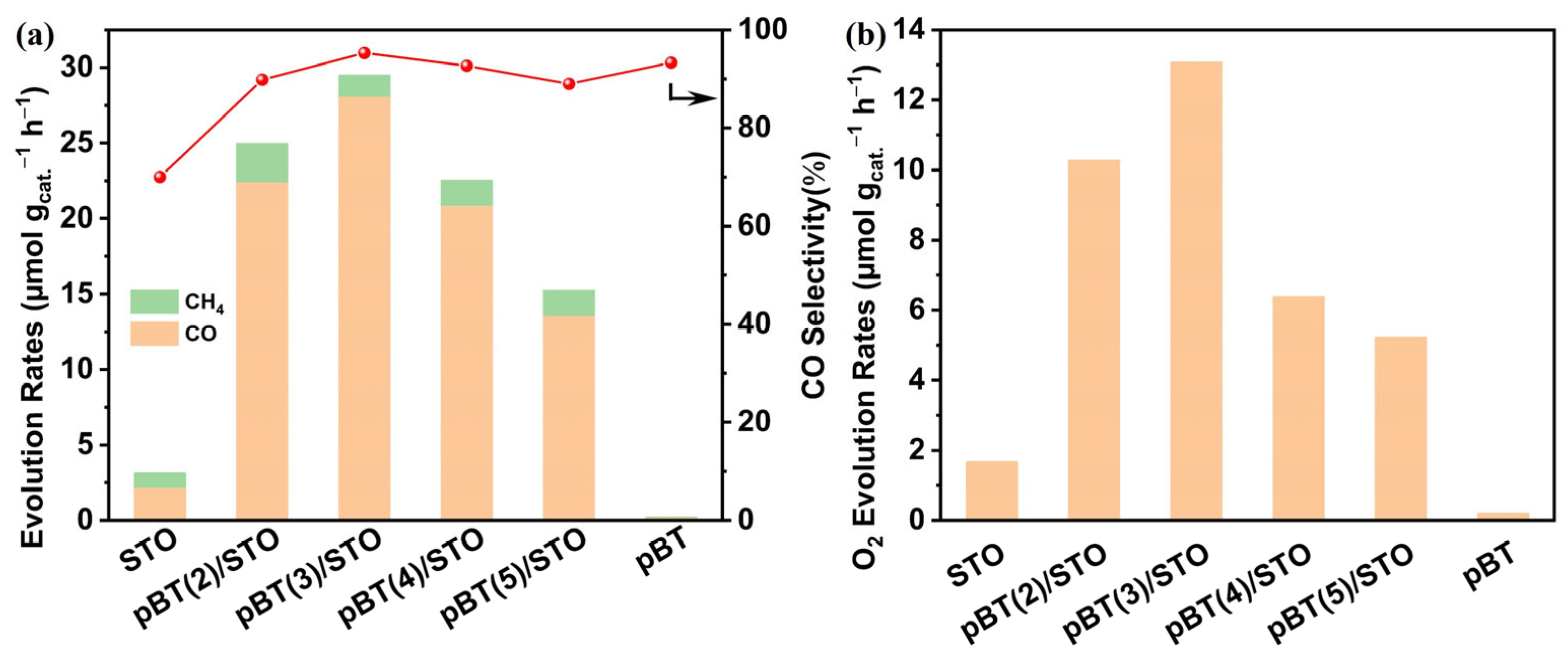 Catalysts 15 00229 g004