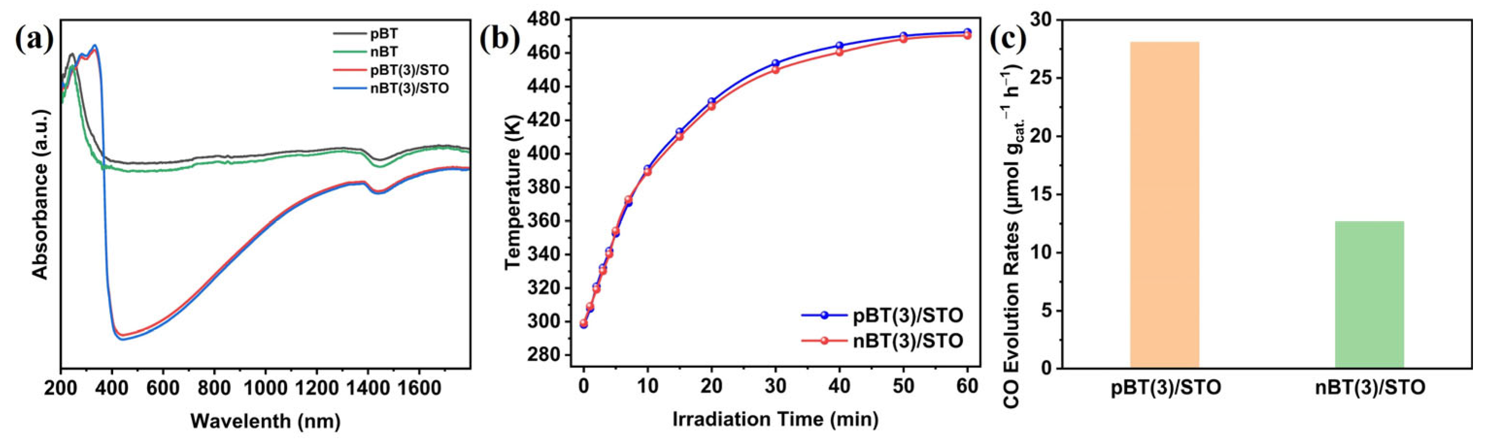 Catalysts 15 00229 g005