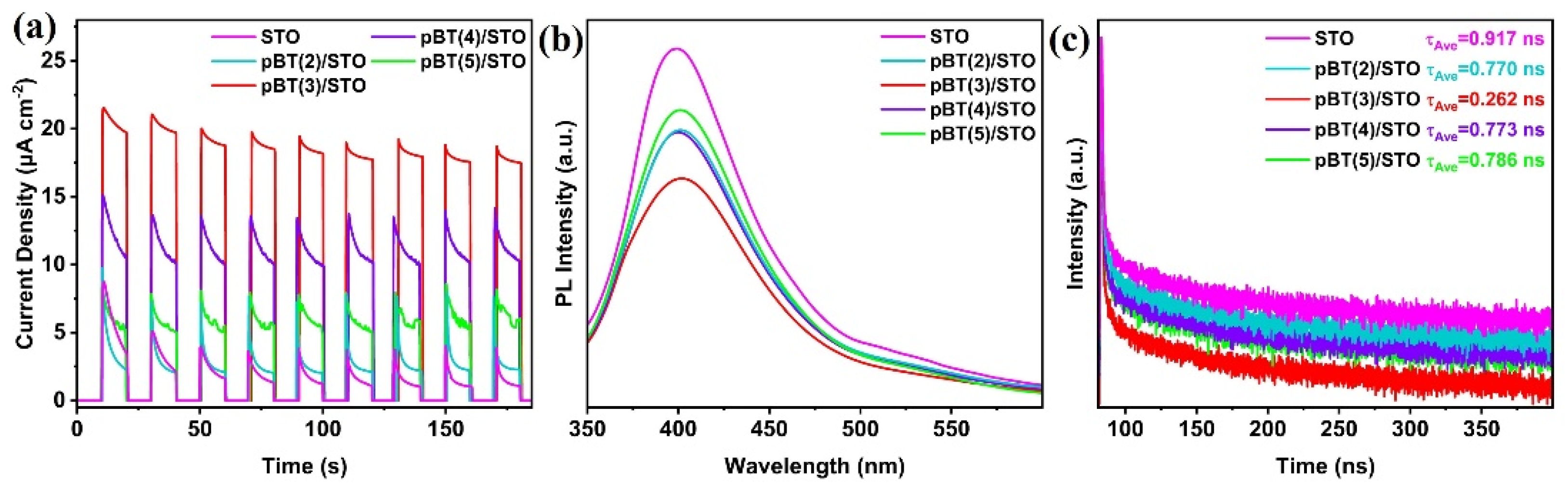 Catalysts 15 00229 g006
