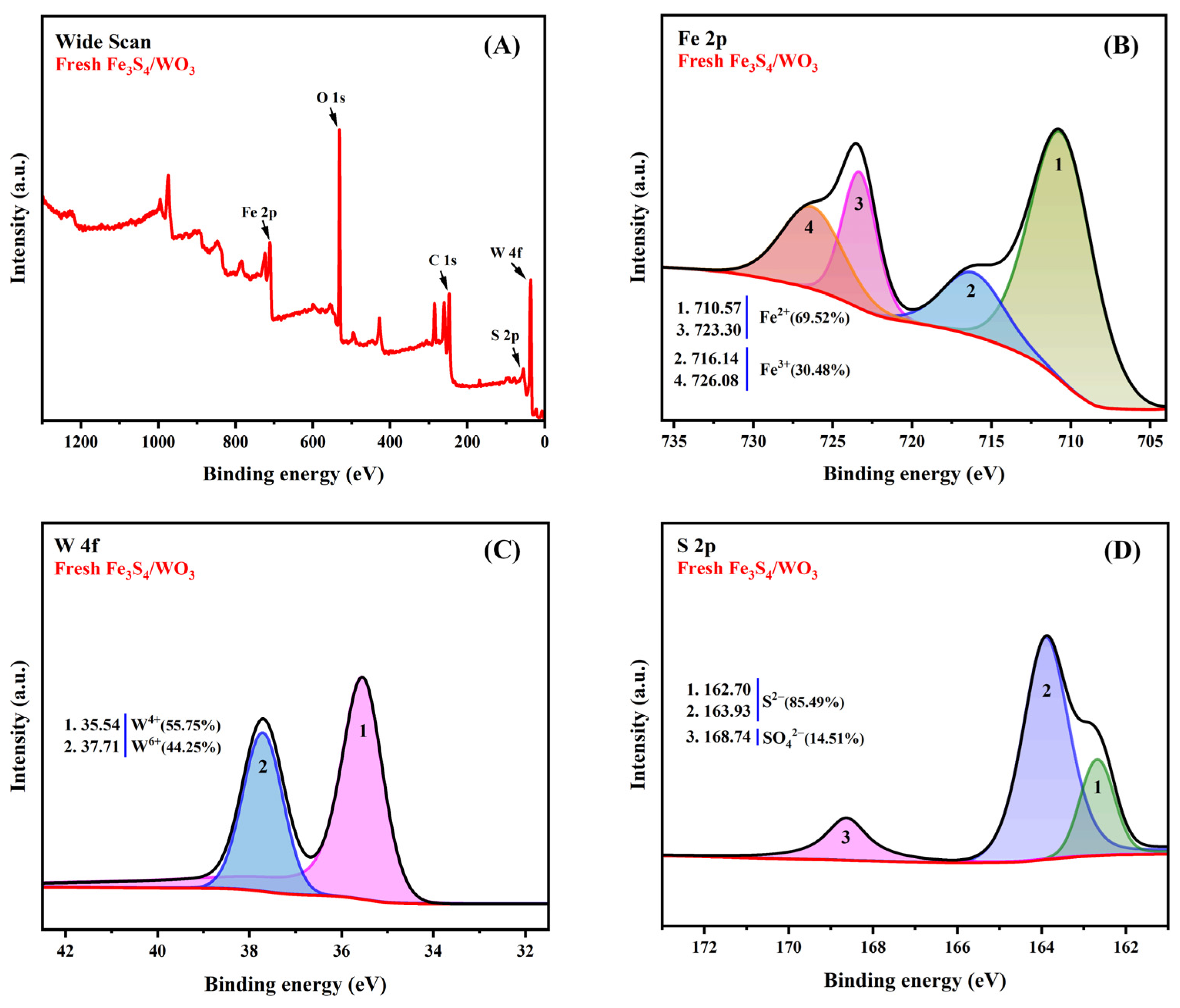 Catalysts 15 00230 g002