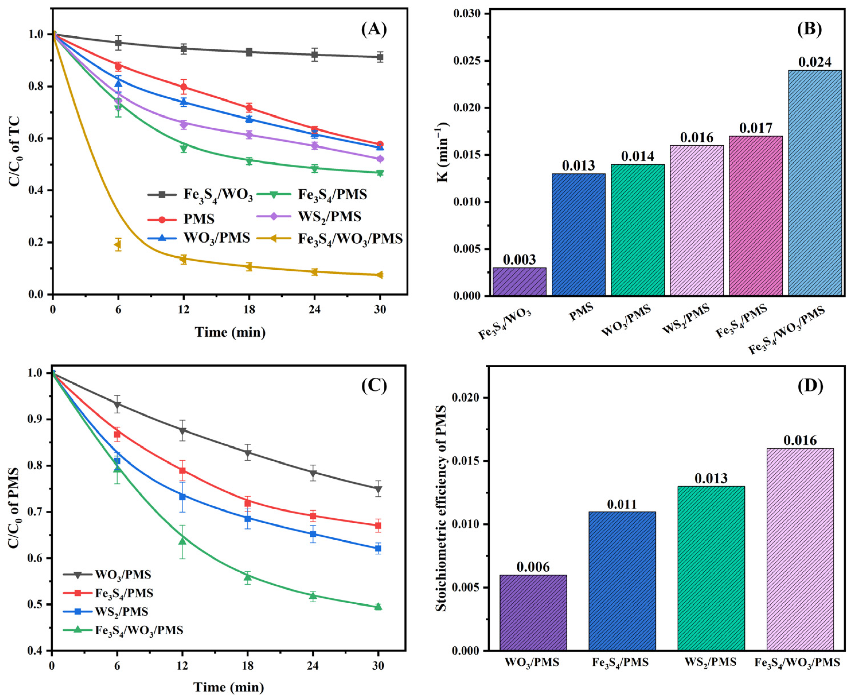 Catalysts 15 00230 g003