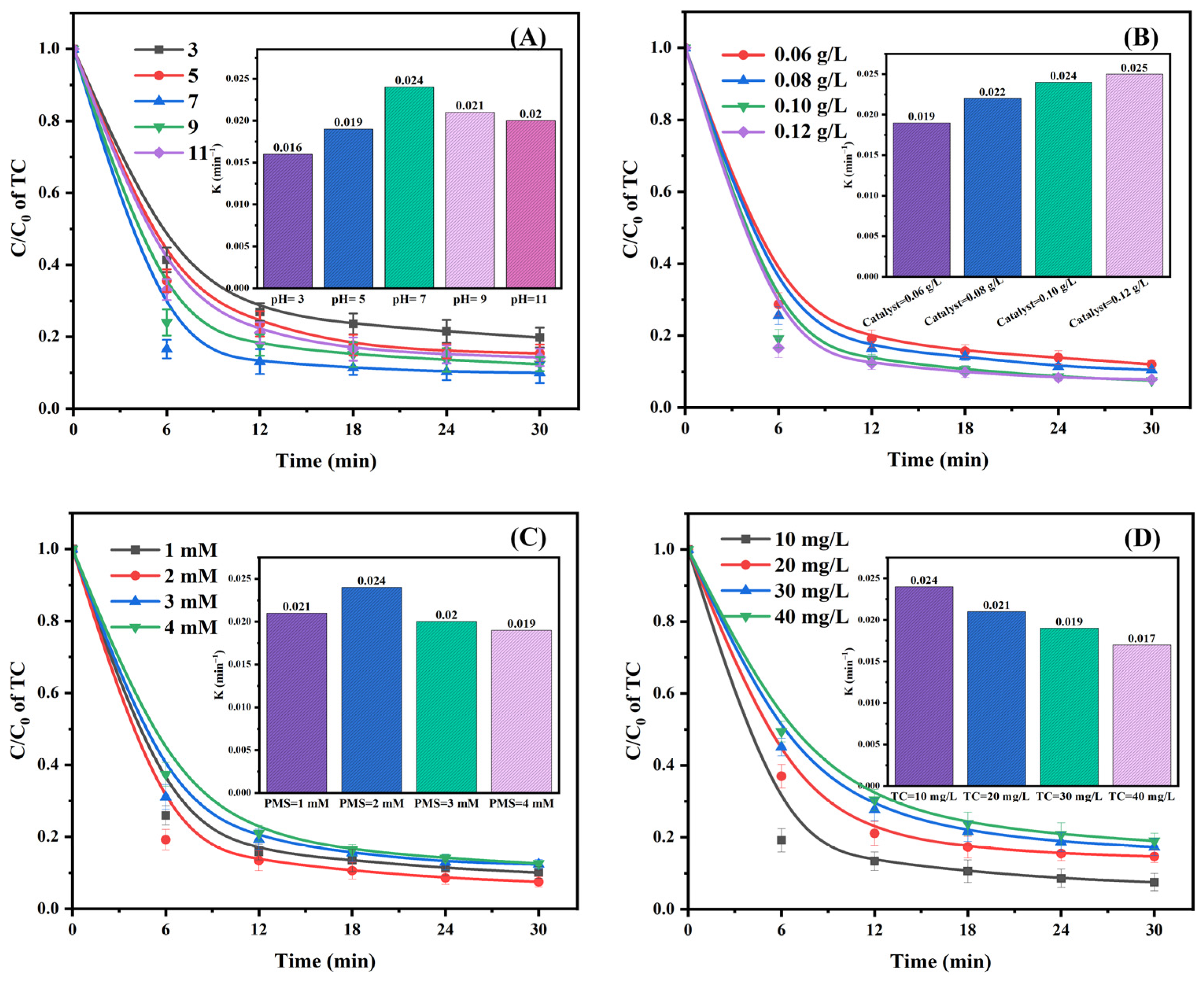 Catalysts 15 00230 g004