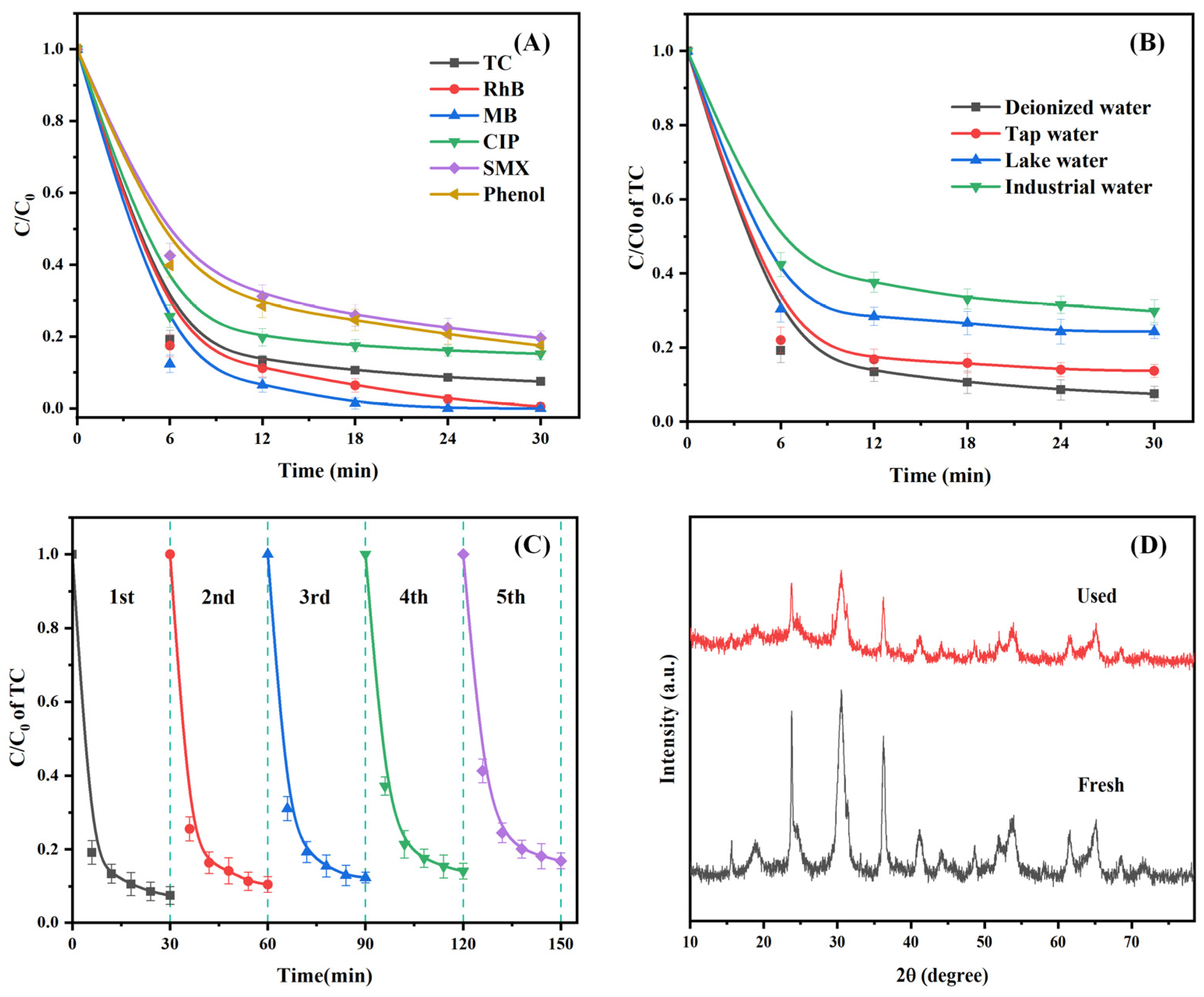 Catalysts 15 00230 g005