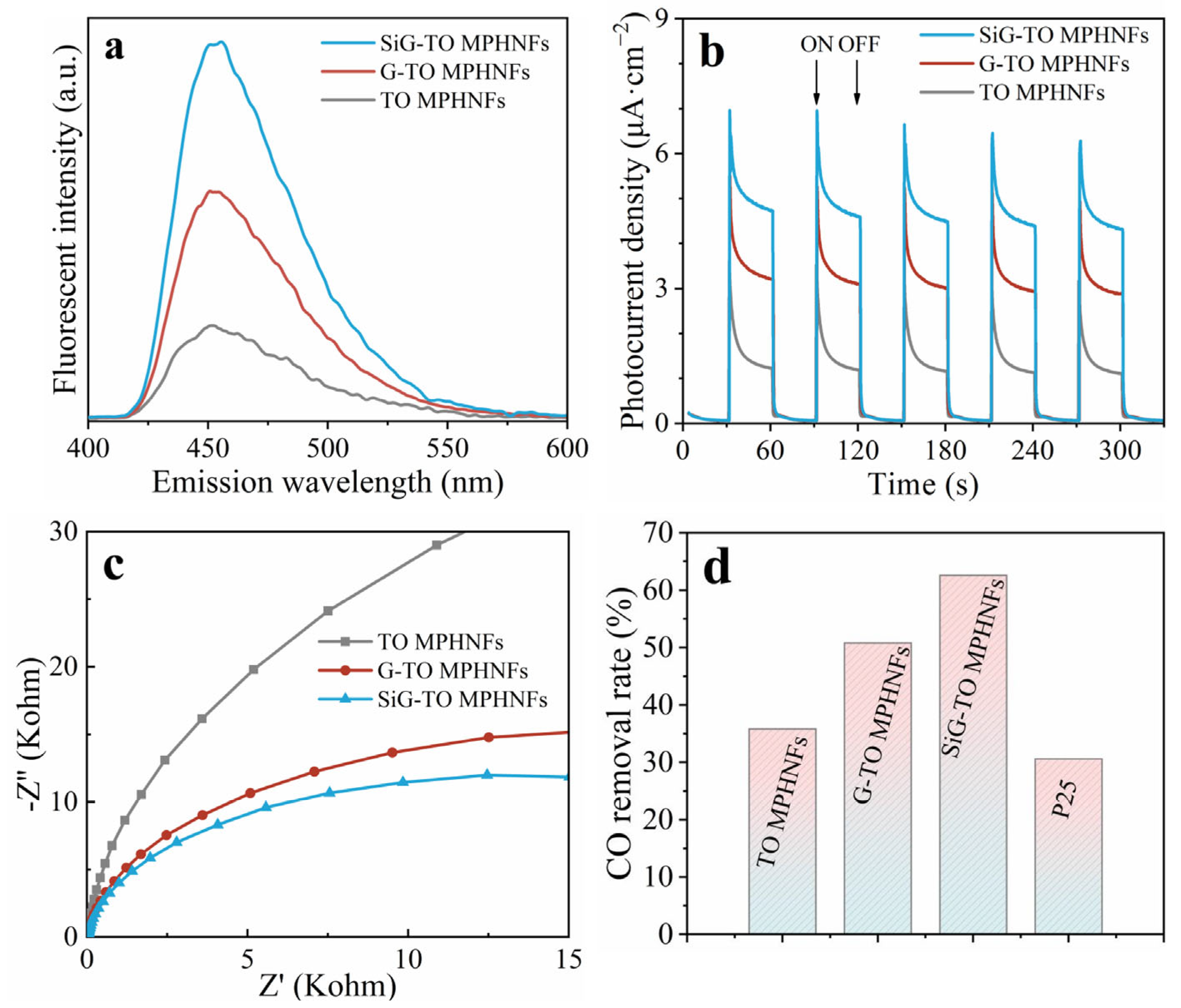 Catalysts 15 00231 g002