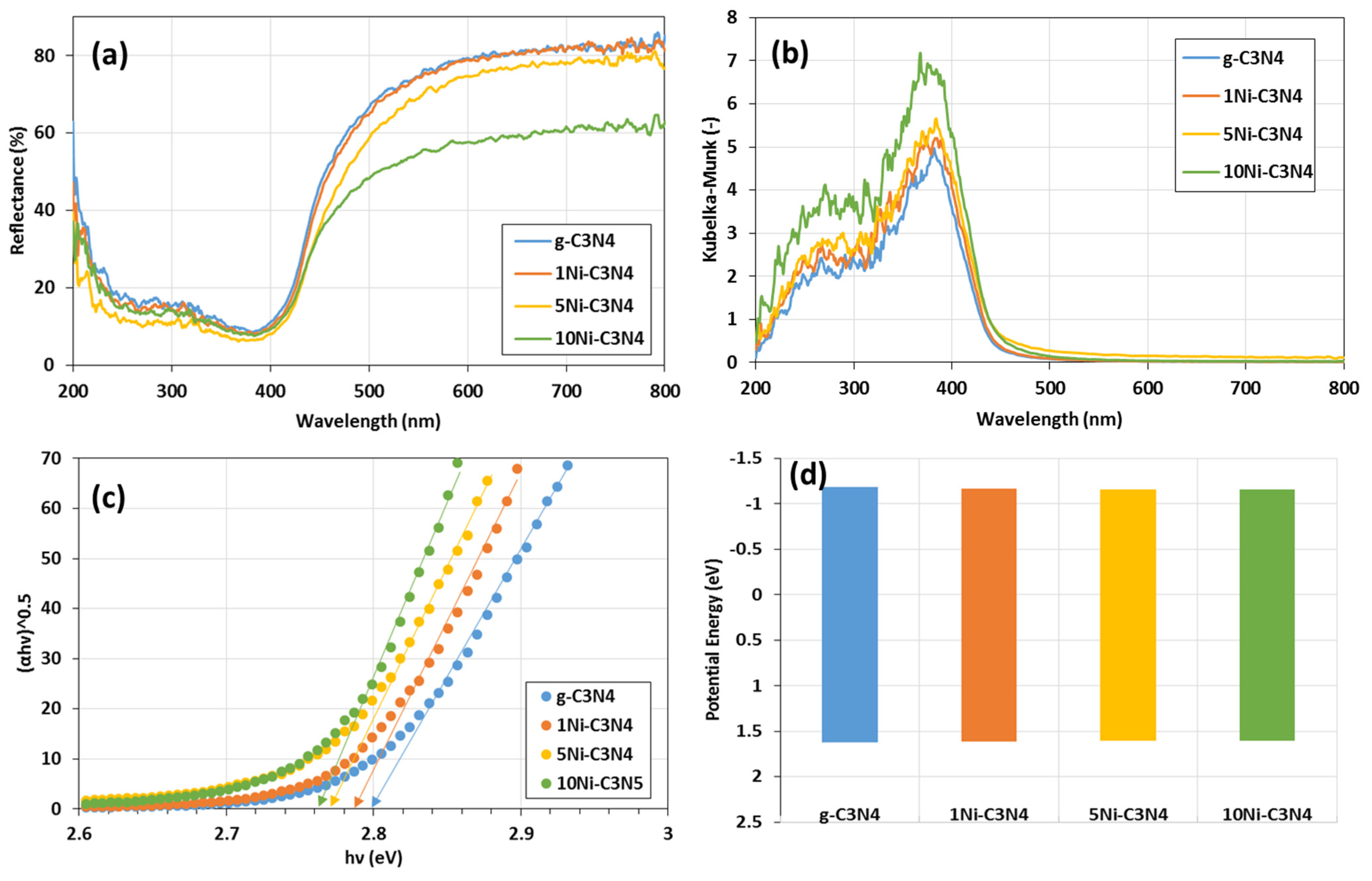 Catalysts 15 00233 g006